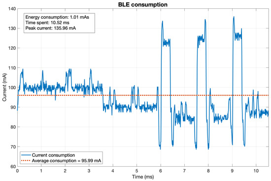Sensors 21 07433 g0a9 550