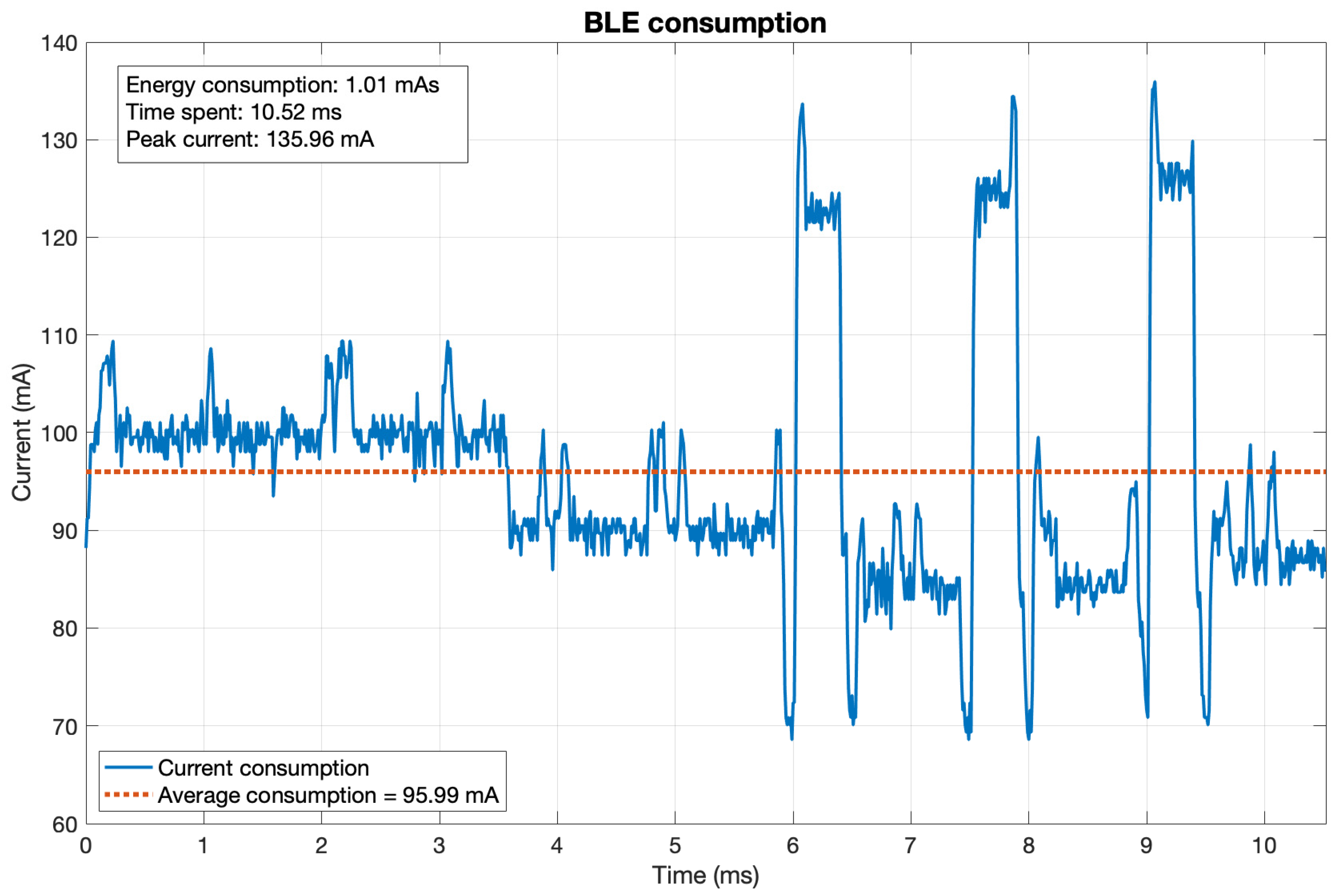 Sensors 21 07433 g0a9