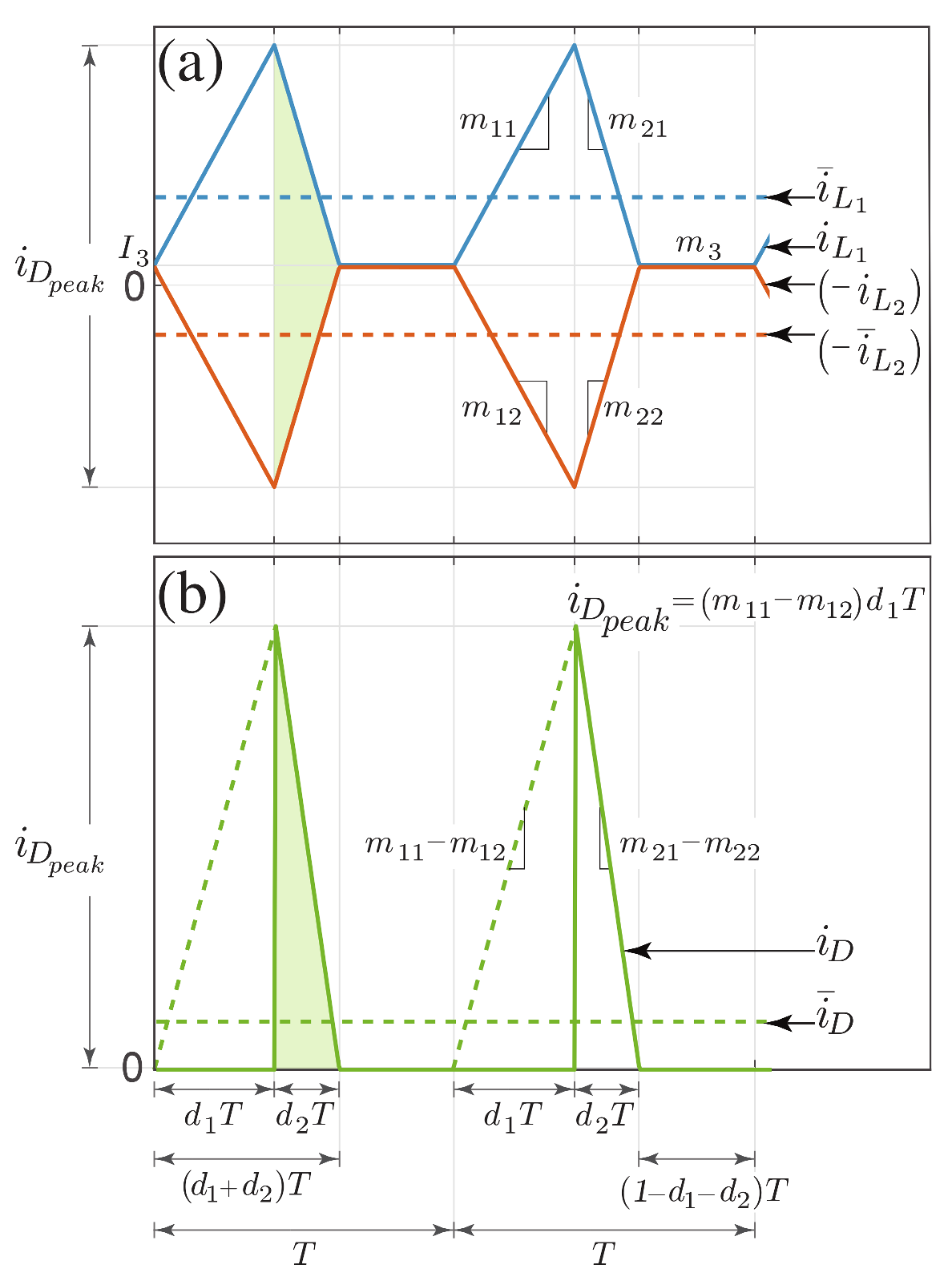 Sensors 21 07434 g004