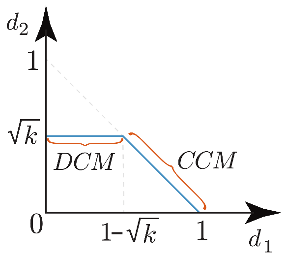 Sensors 21 07434 g005