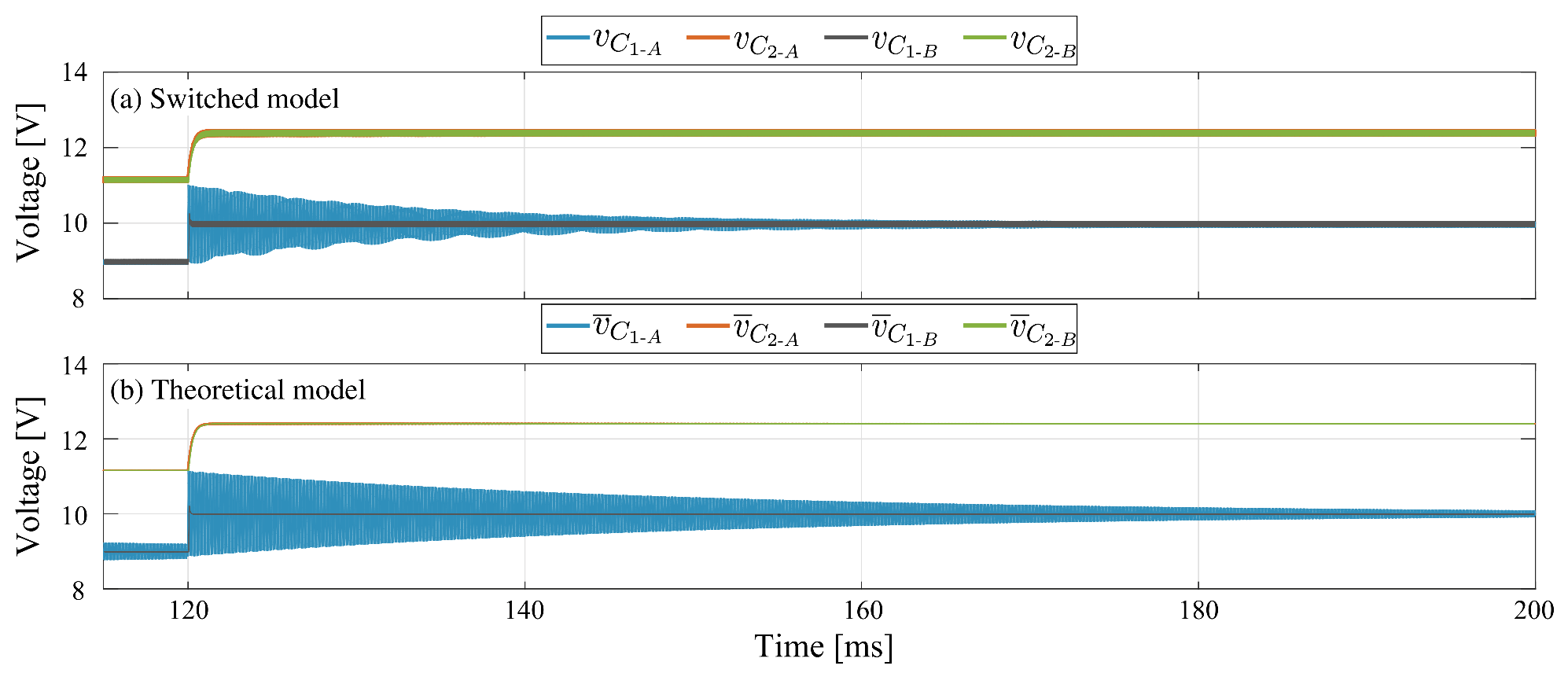 Sensors 21 07434 g007