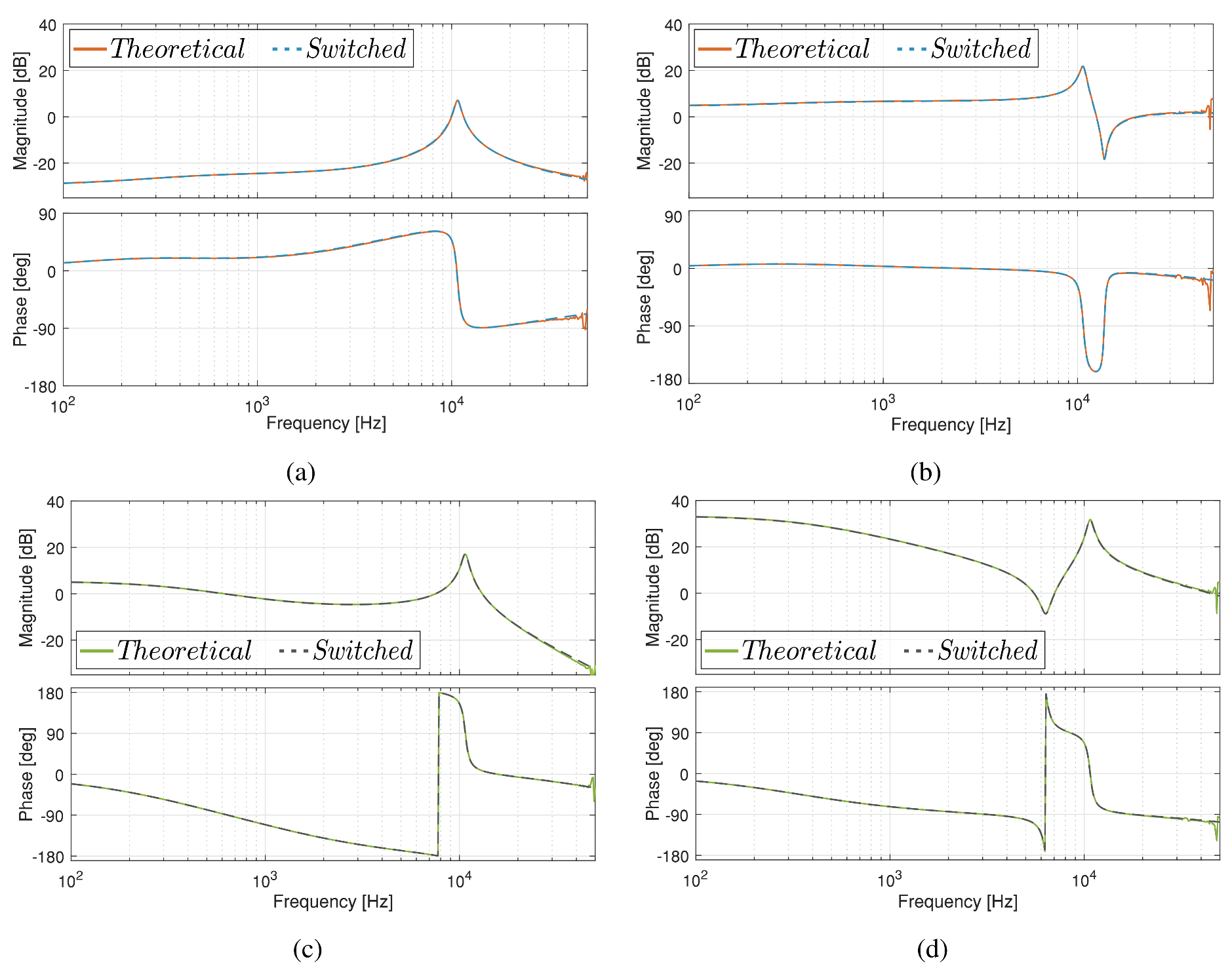 Sensors 21 07434 g018
