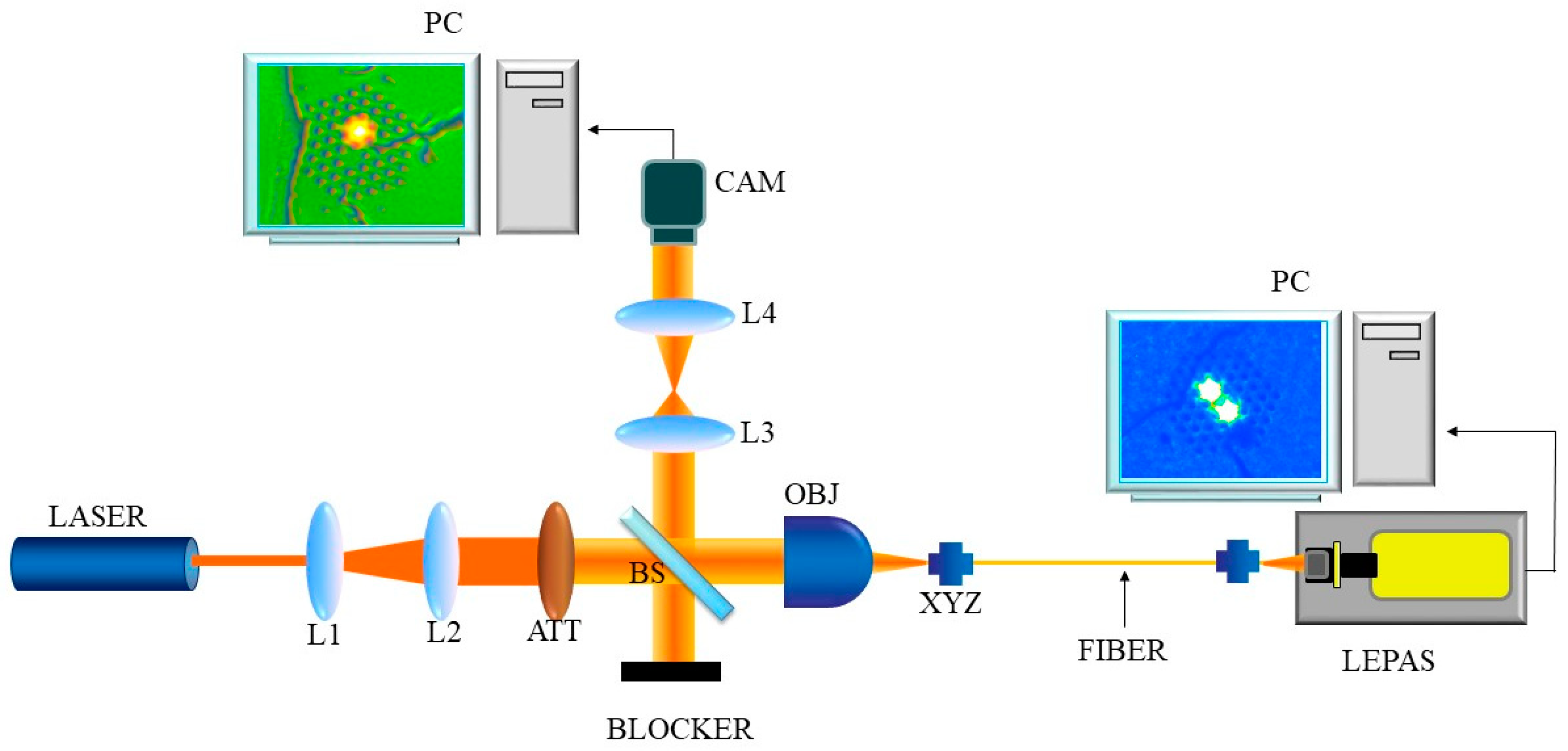 Sensors 21 07435 g004