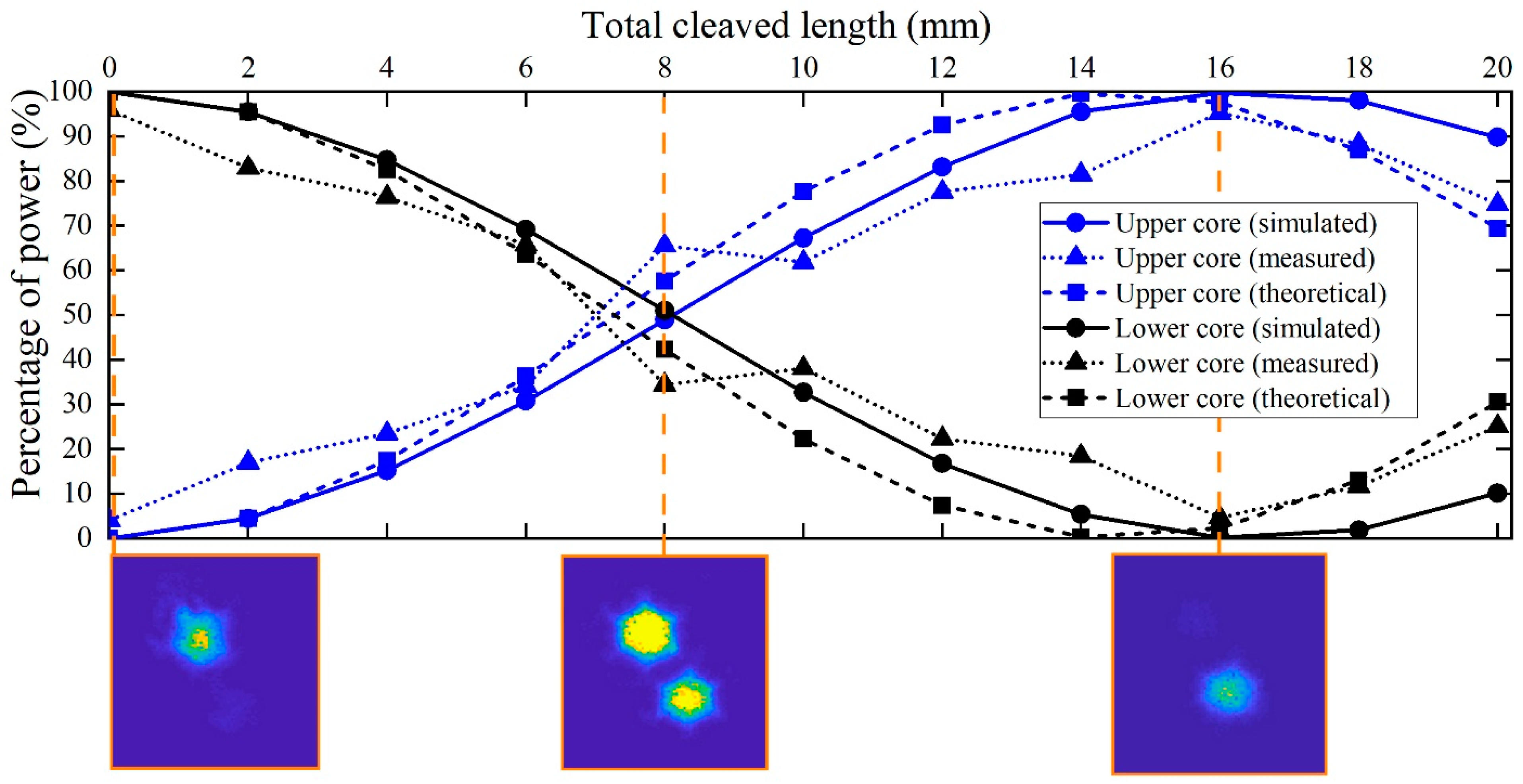 Sensors 21 07435 g008