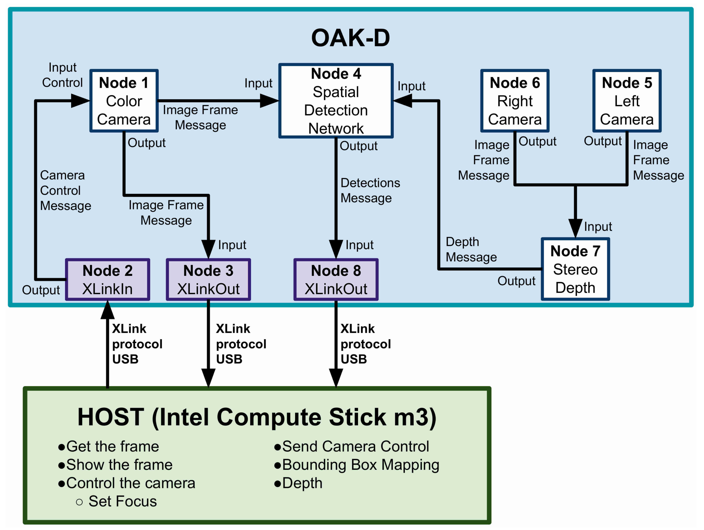 Sensors 21 07436 g002
