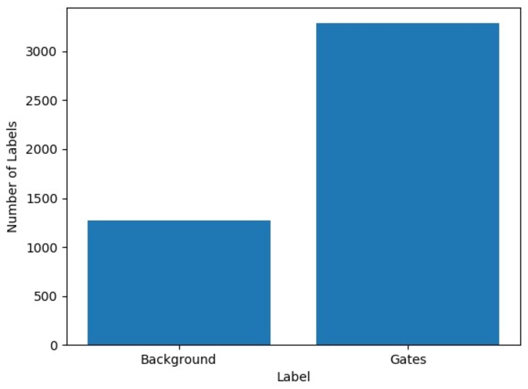Sensors 21 07436 g008