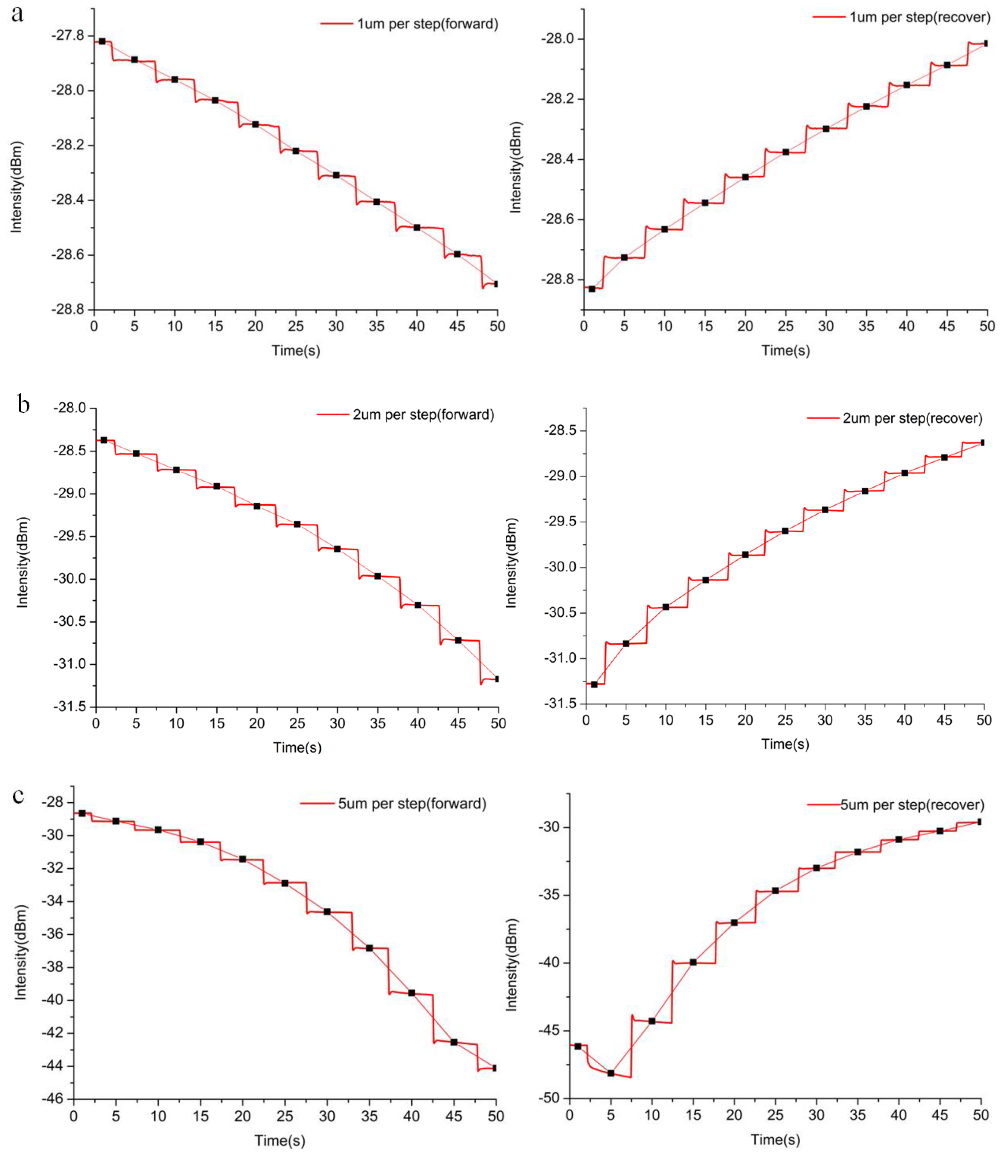 Sensors 21 07437 g002a