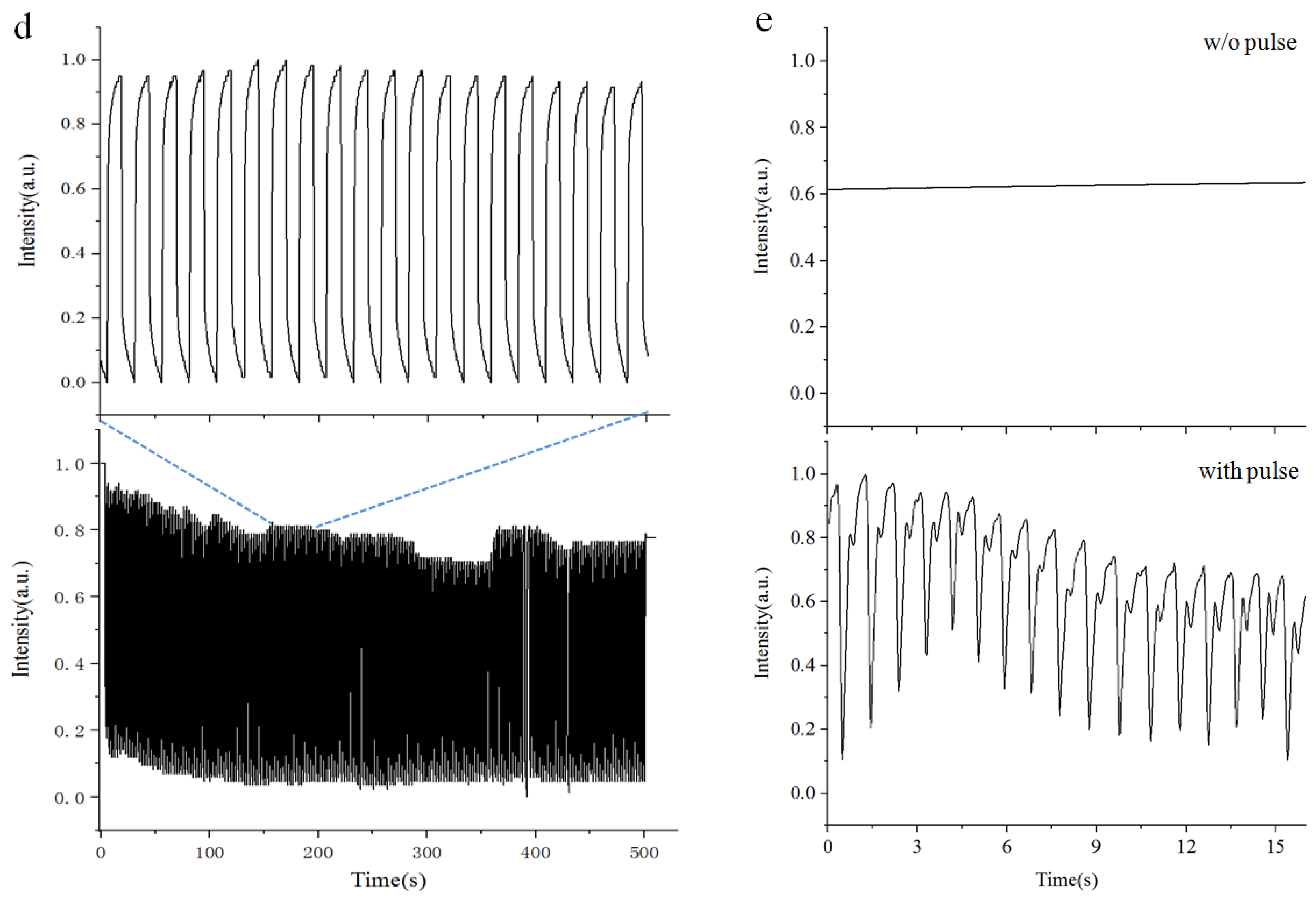 Sensors 21 07437 g002b