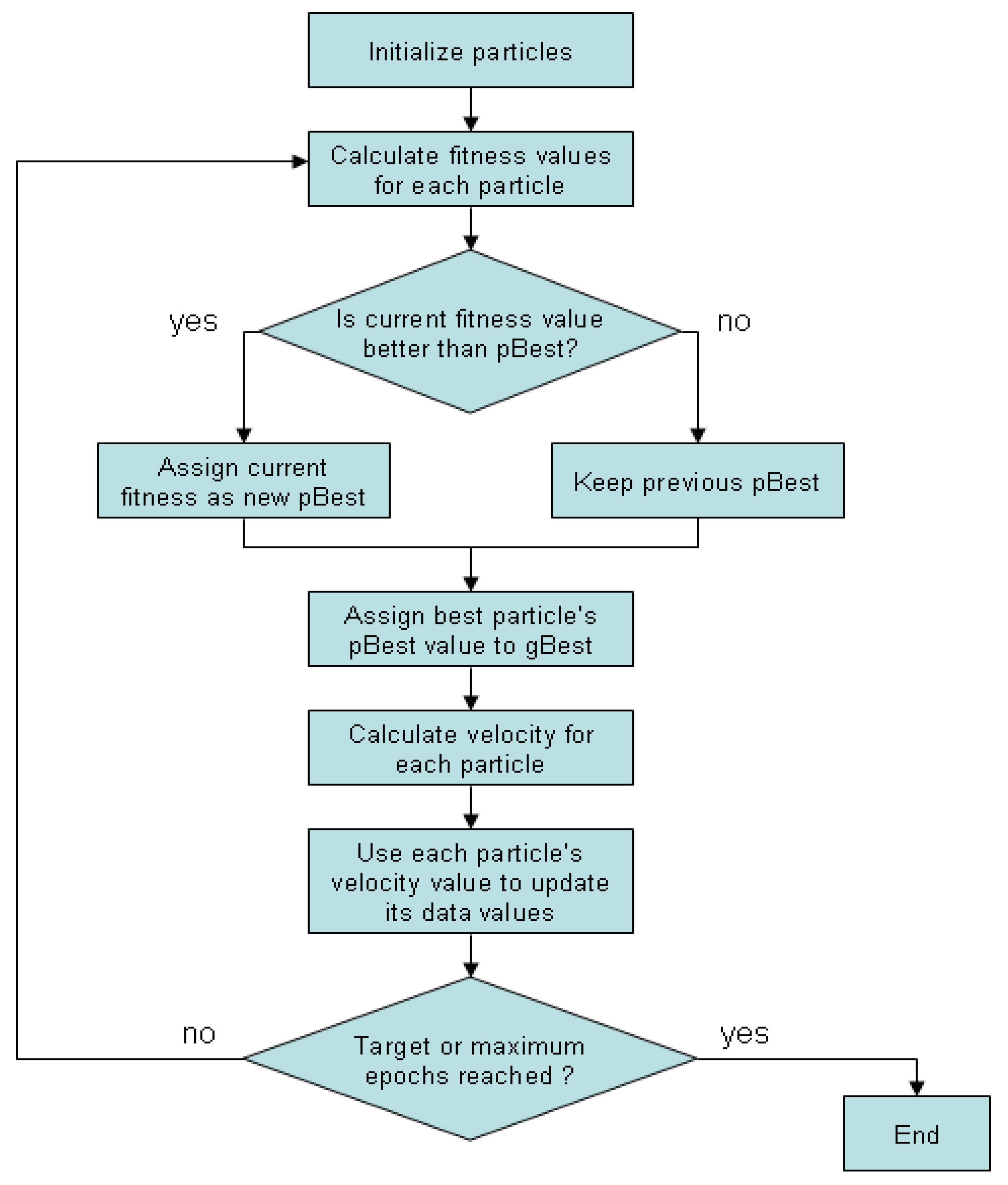 Sensors 21 07439 g001