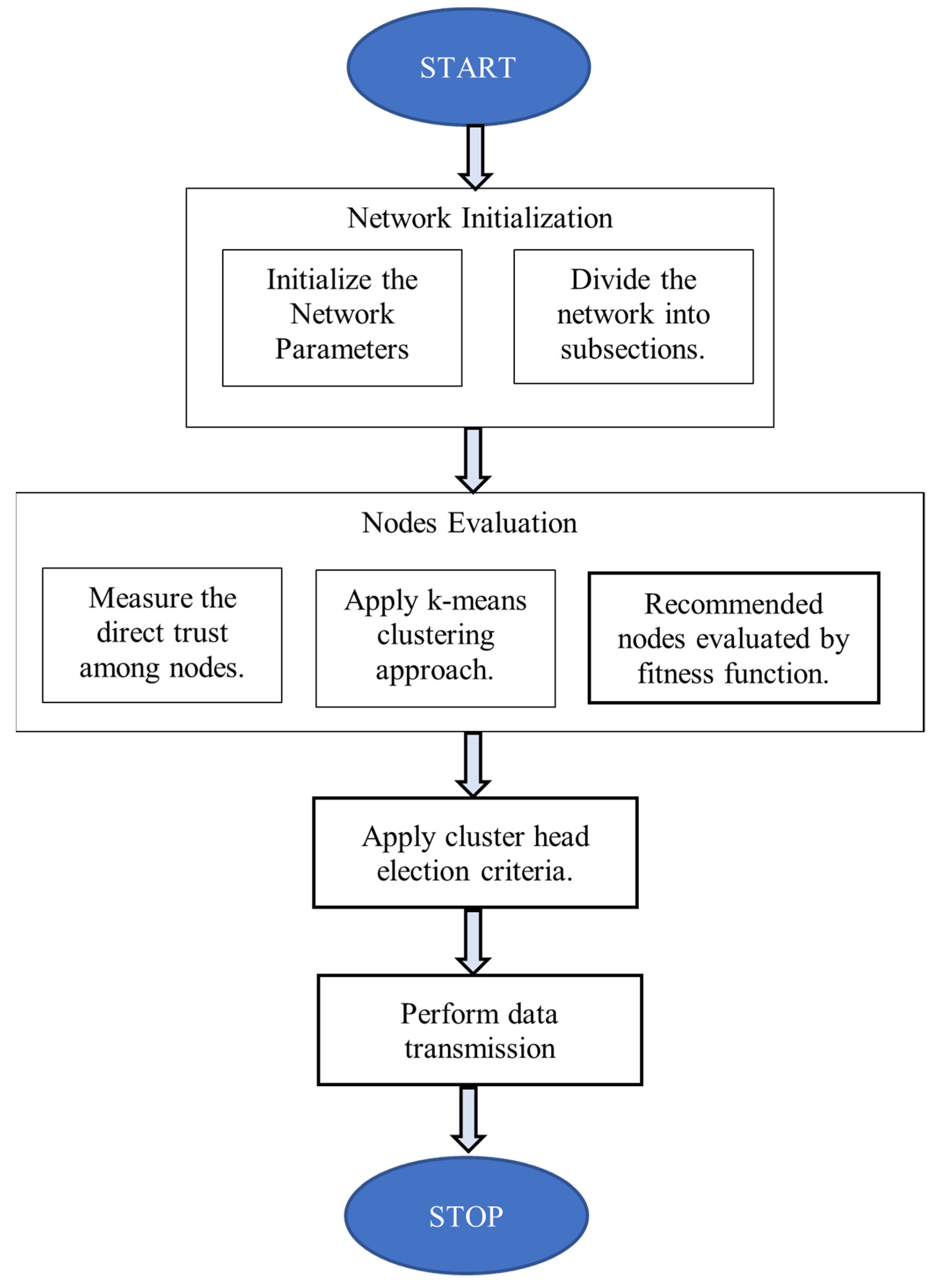Sensors 21 07439 g002