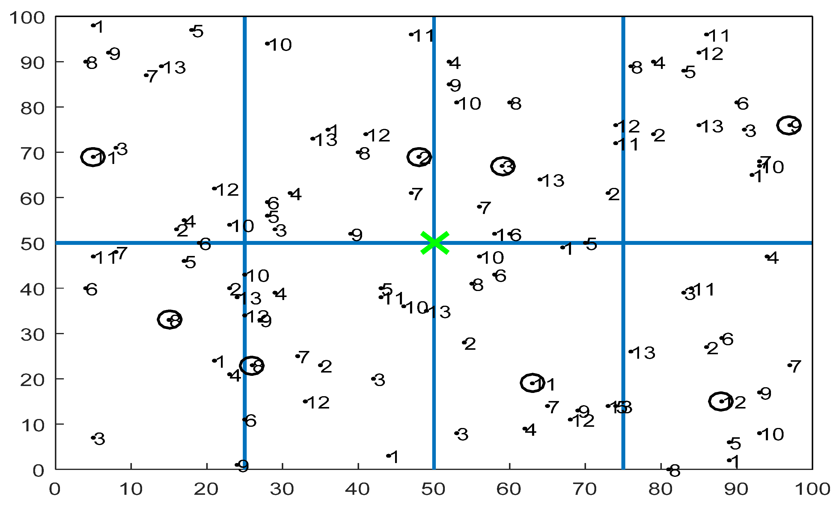 Sensors 21 07439 g003