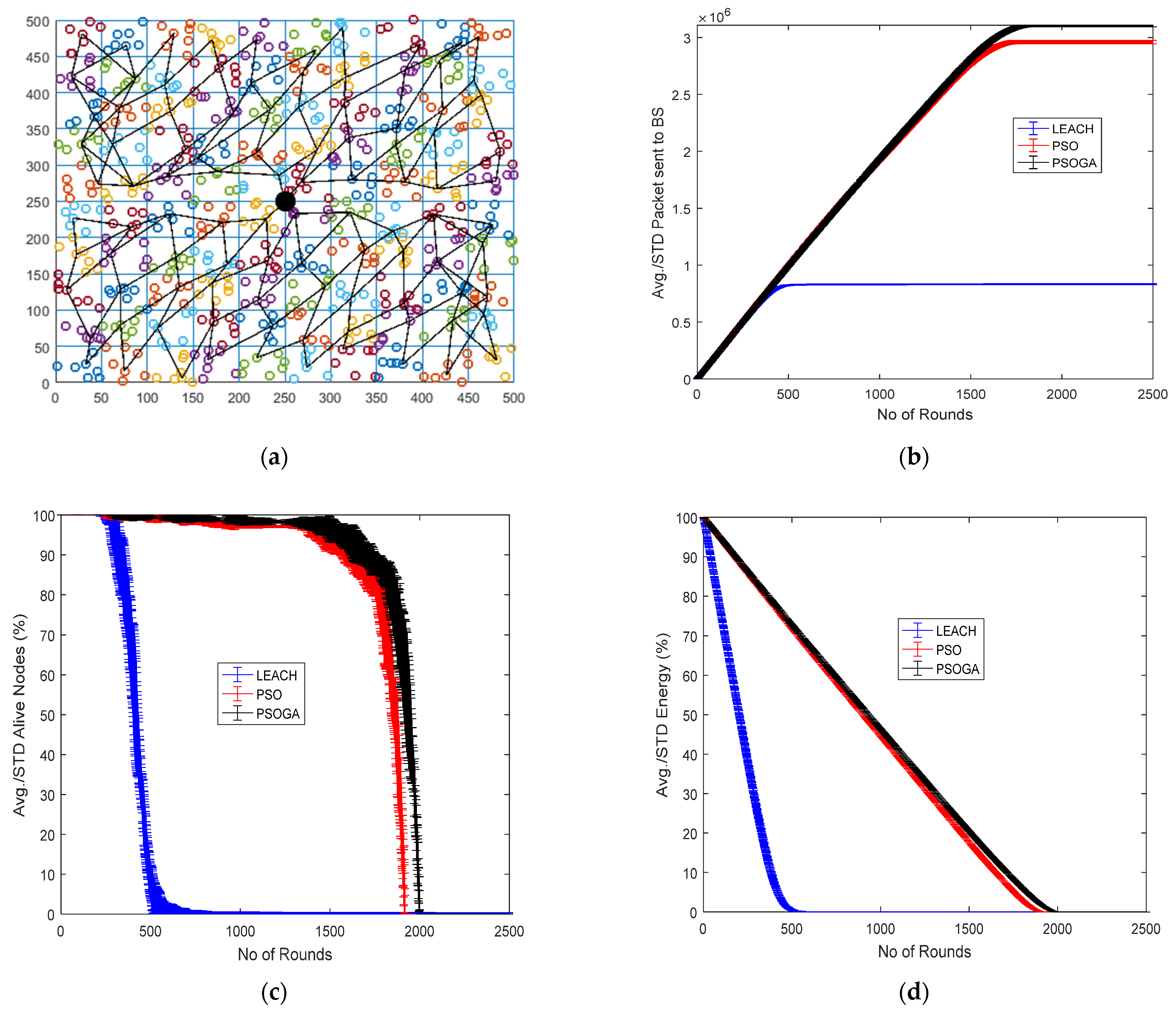 Sensors 21 07439 g007a