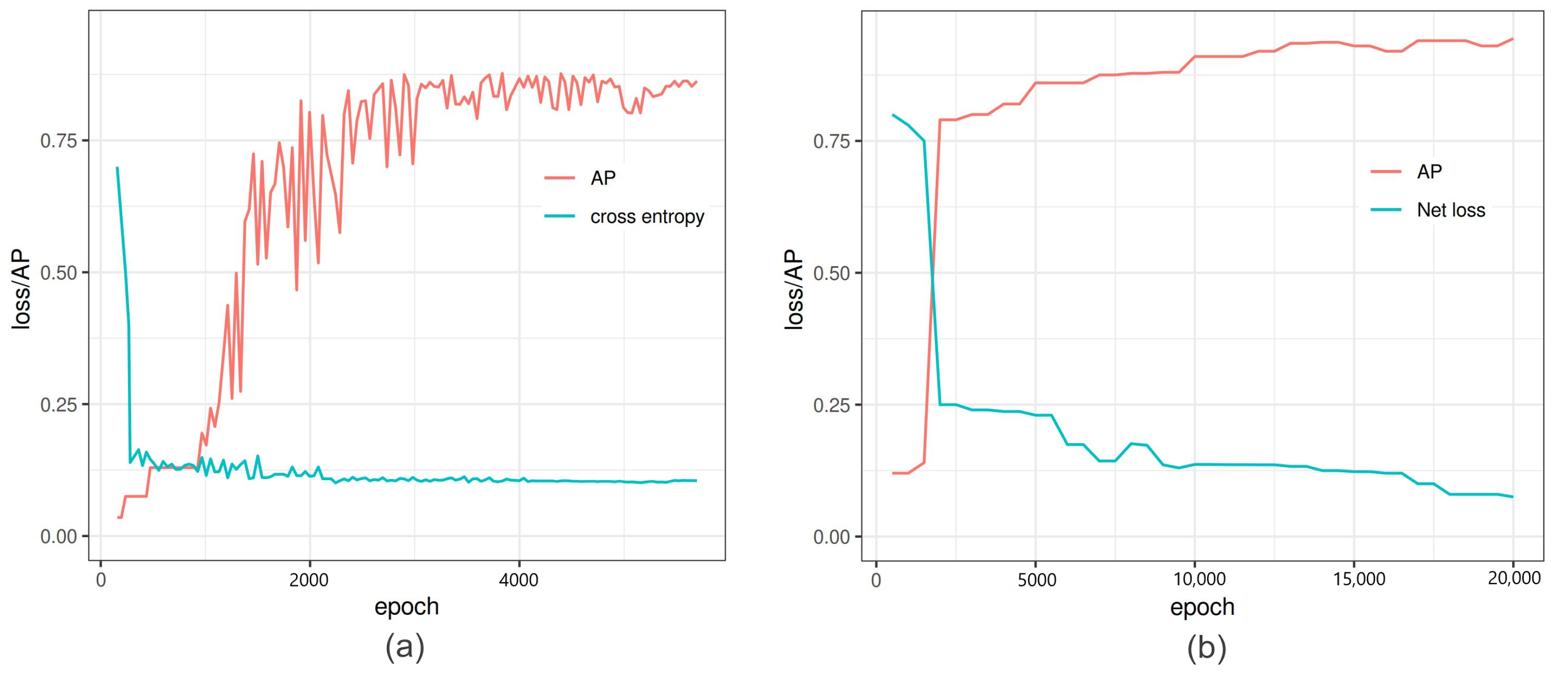 Sensors 21 07441 g003