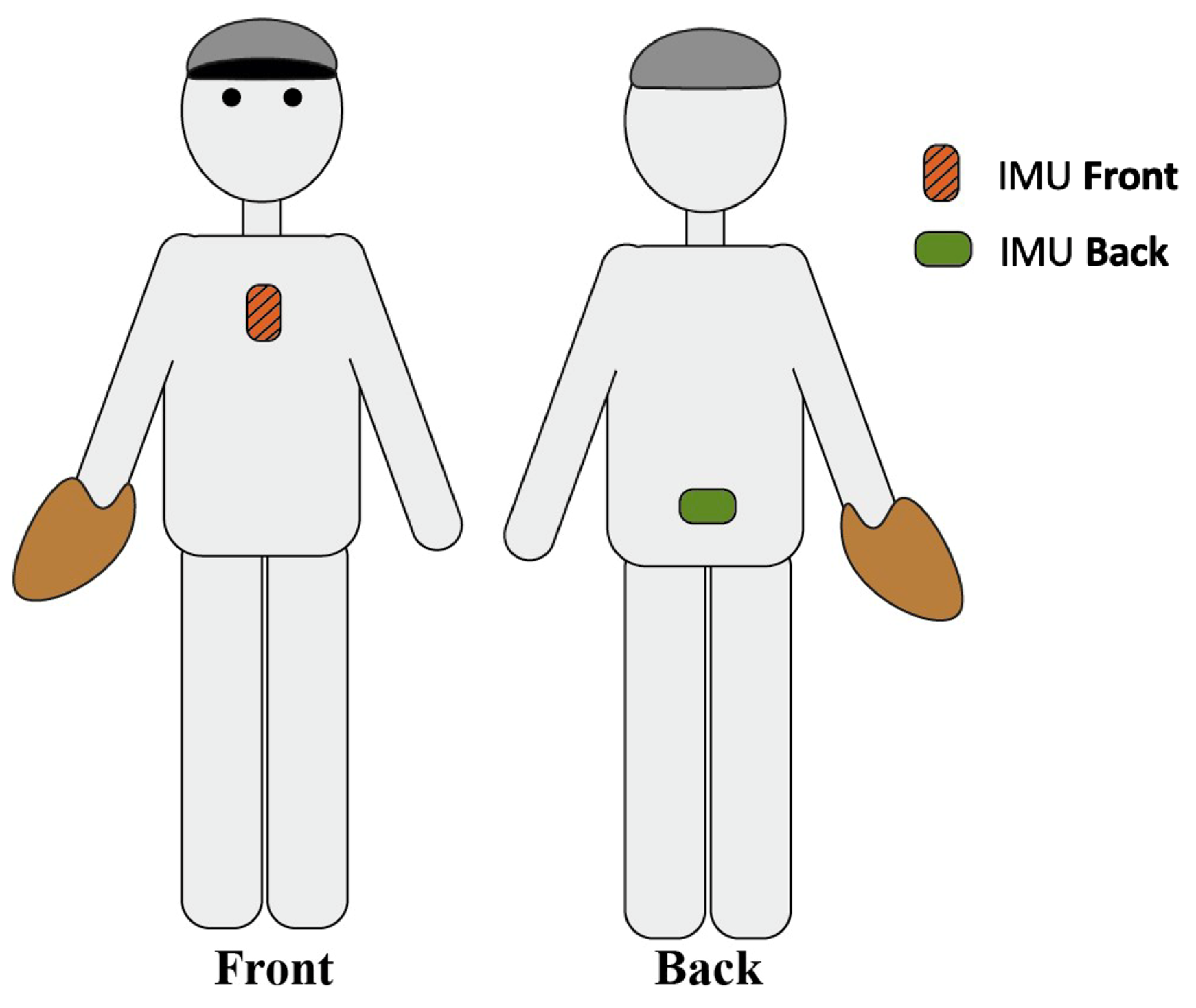 Sensors 21 07442 g001