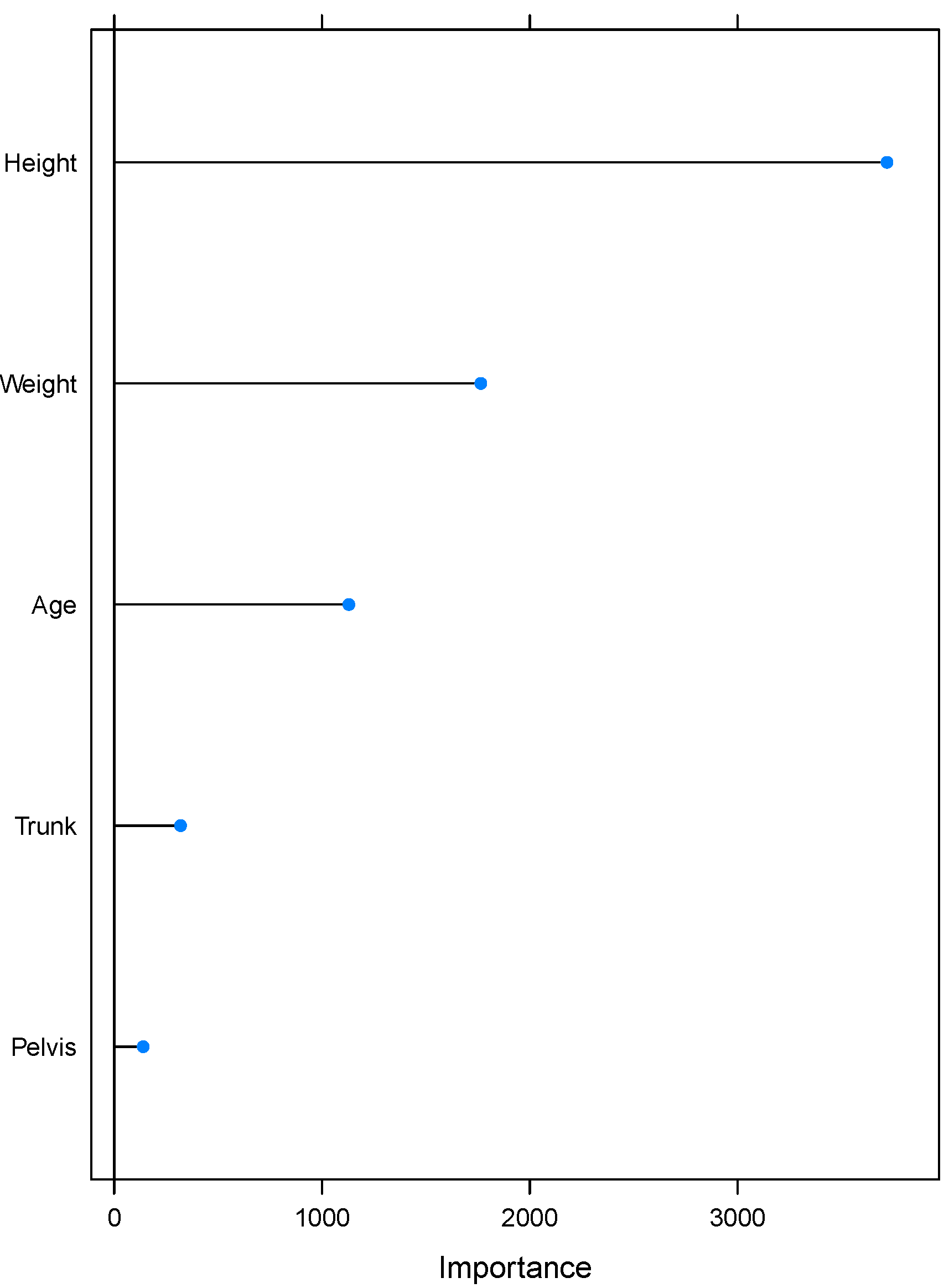 Sensors 21 07442 g003
