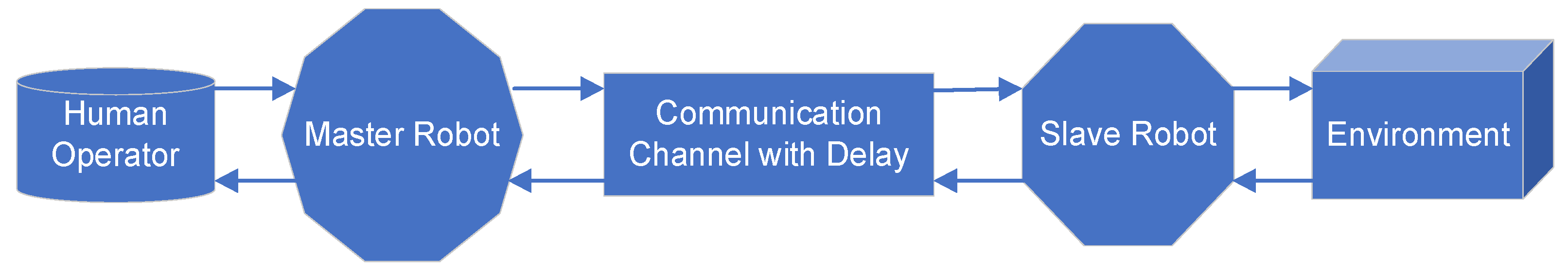 Sensors 21 07443 g001