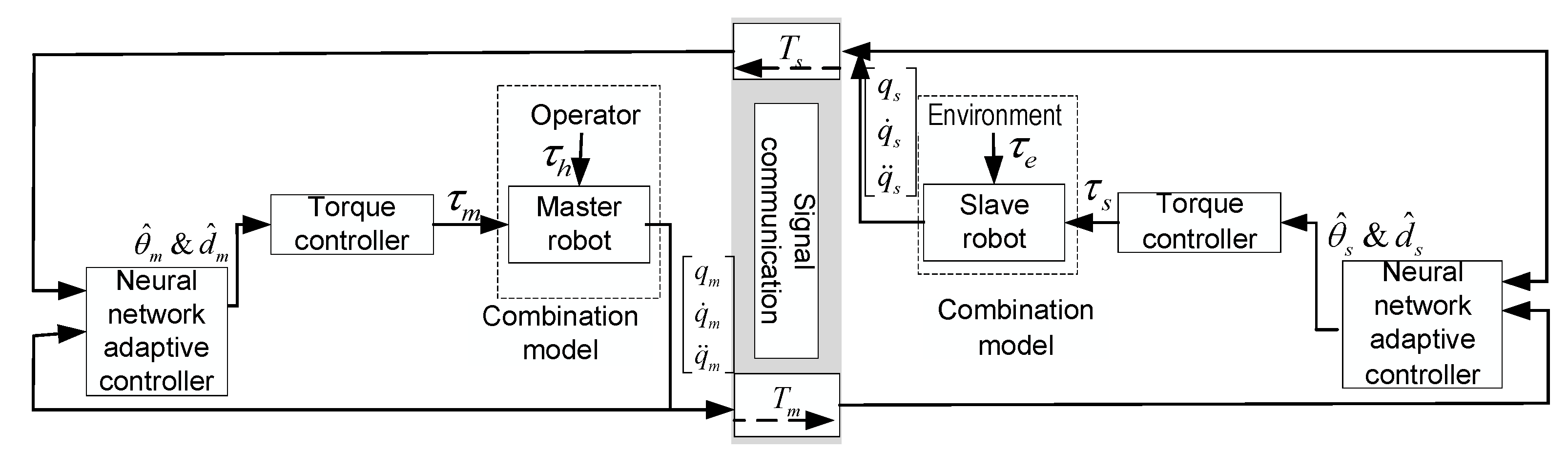 Sensors 21 07443 g003