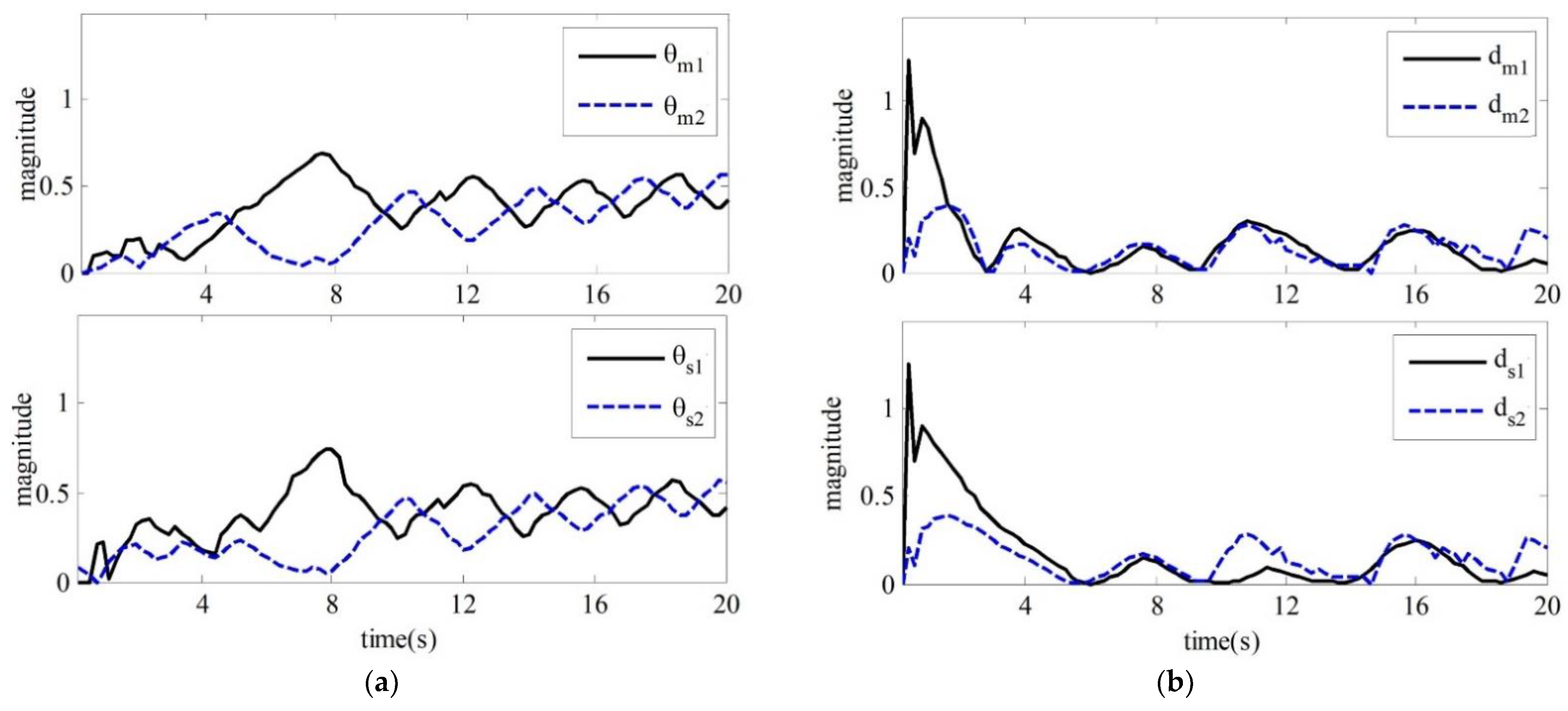 Sensors 21 07443 g005