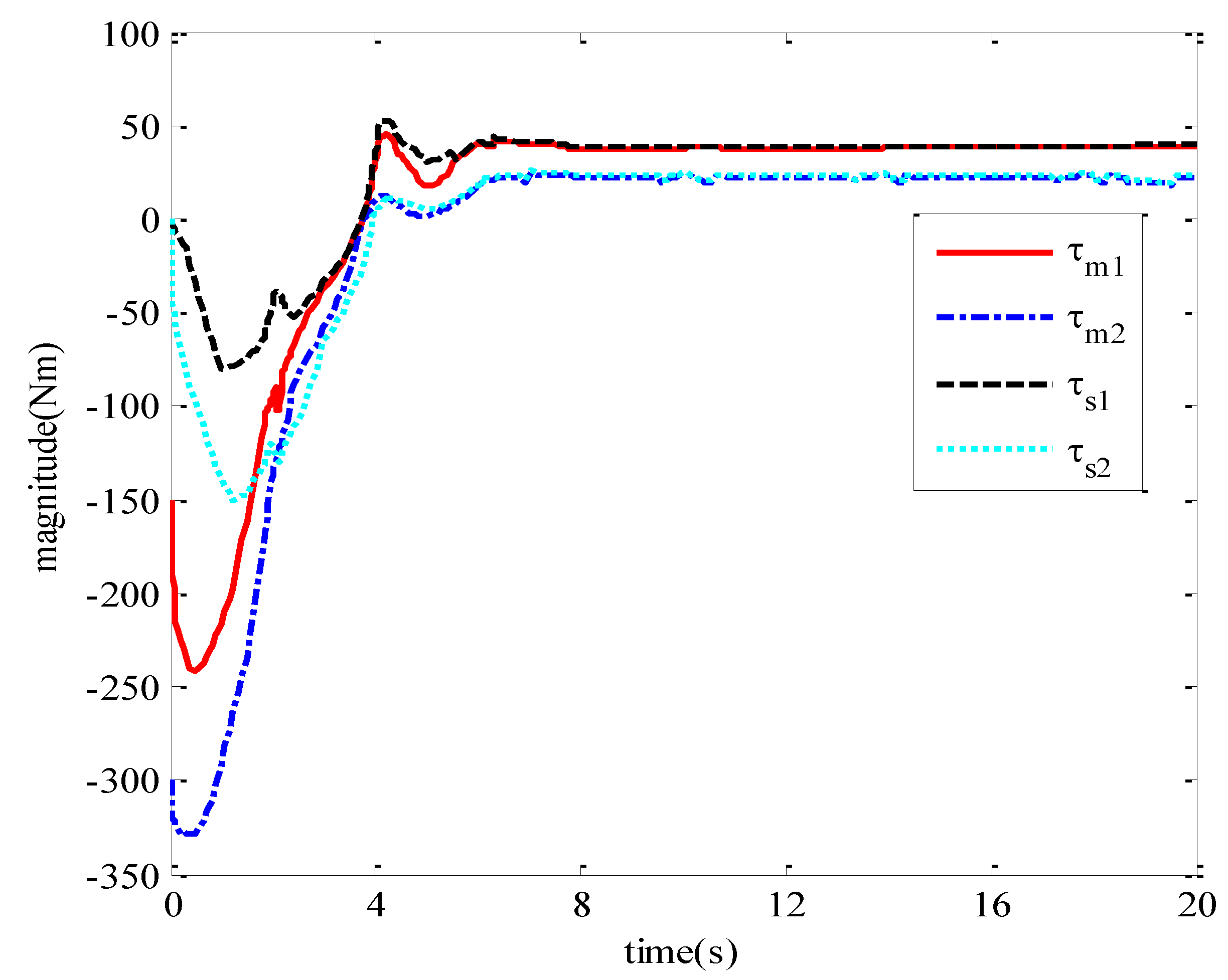 Sensors 21 07443 g006