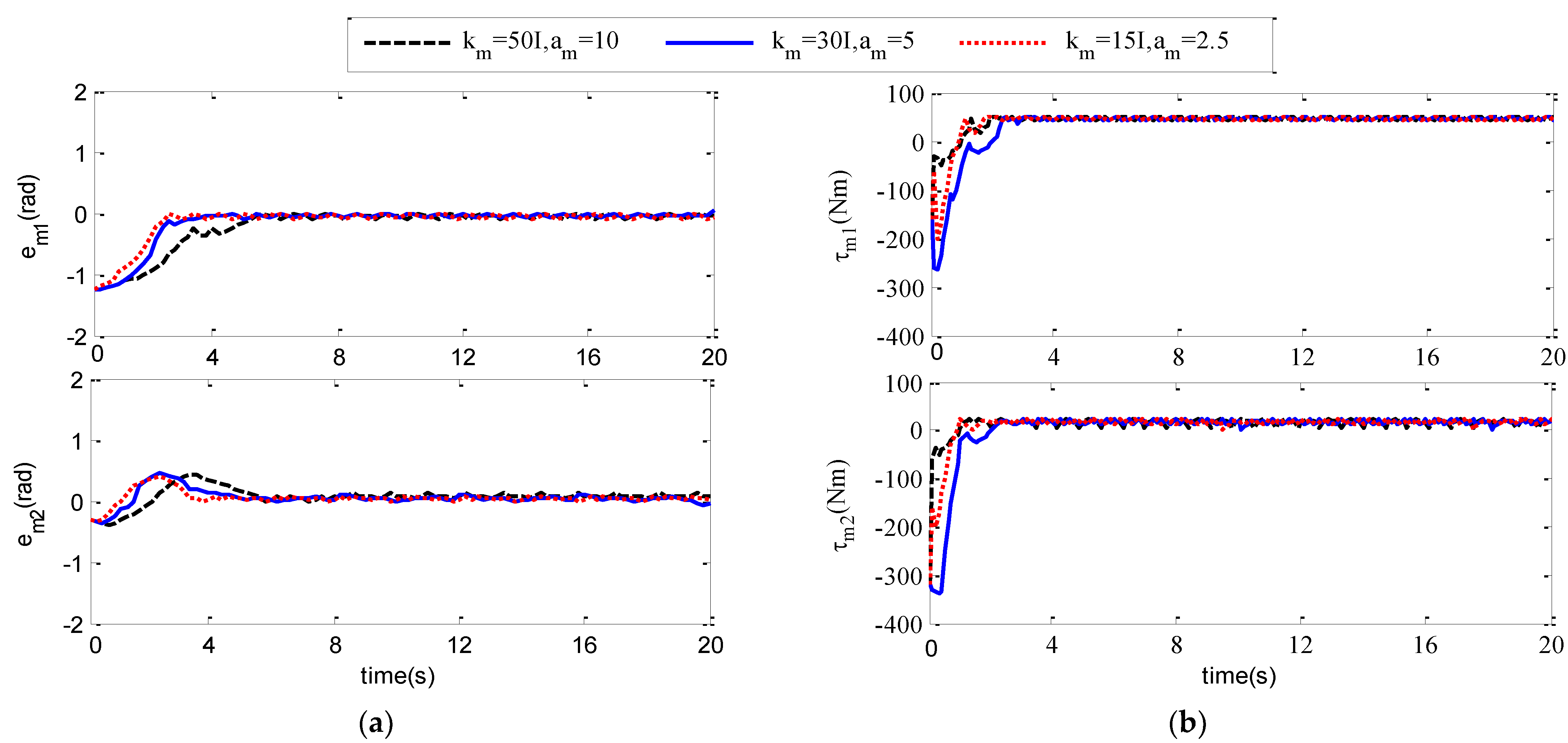 Sensors 21 07443 g007