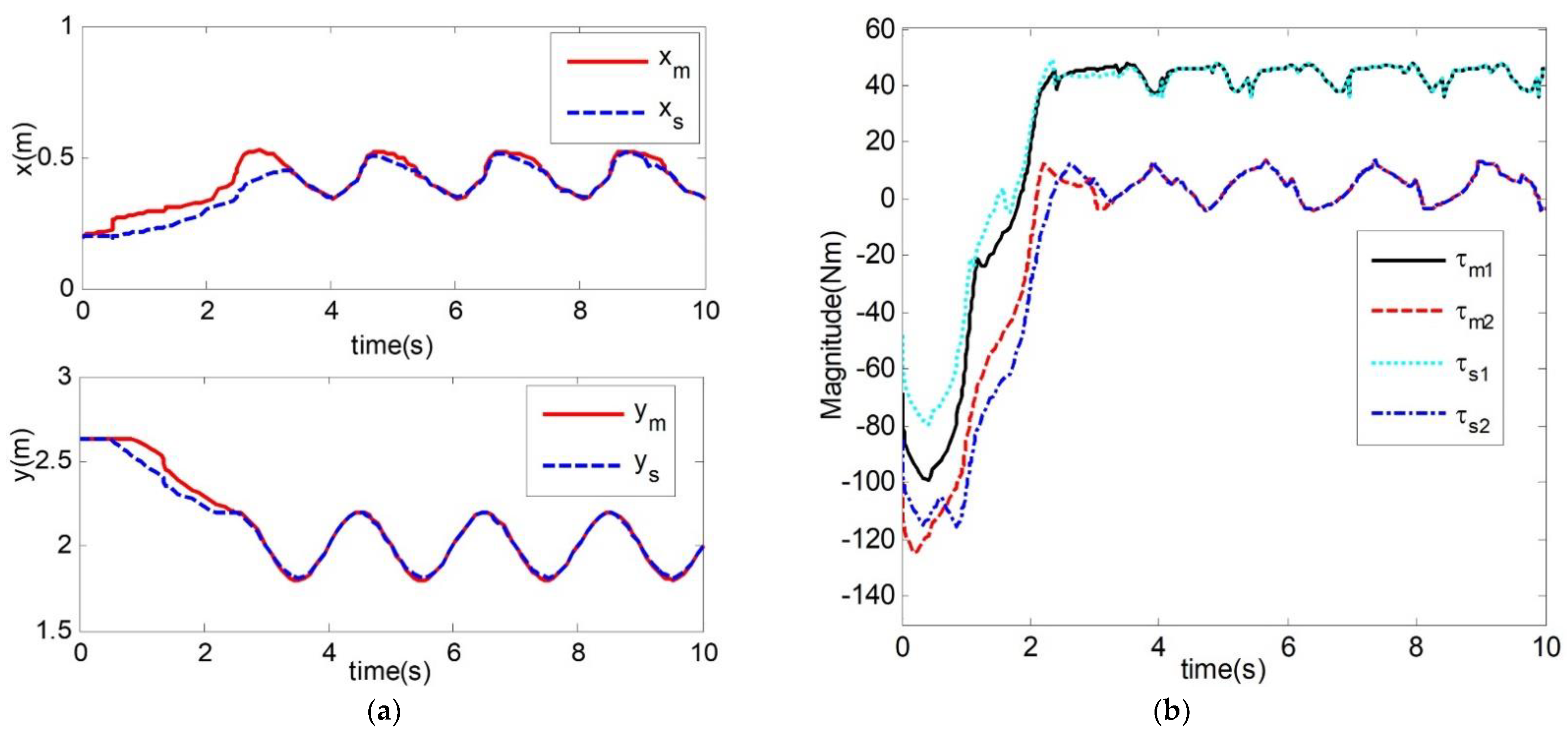 Sensors 21 07443 g009