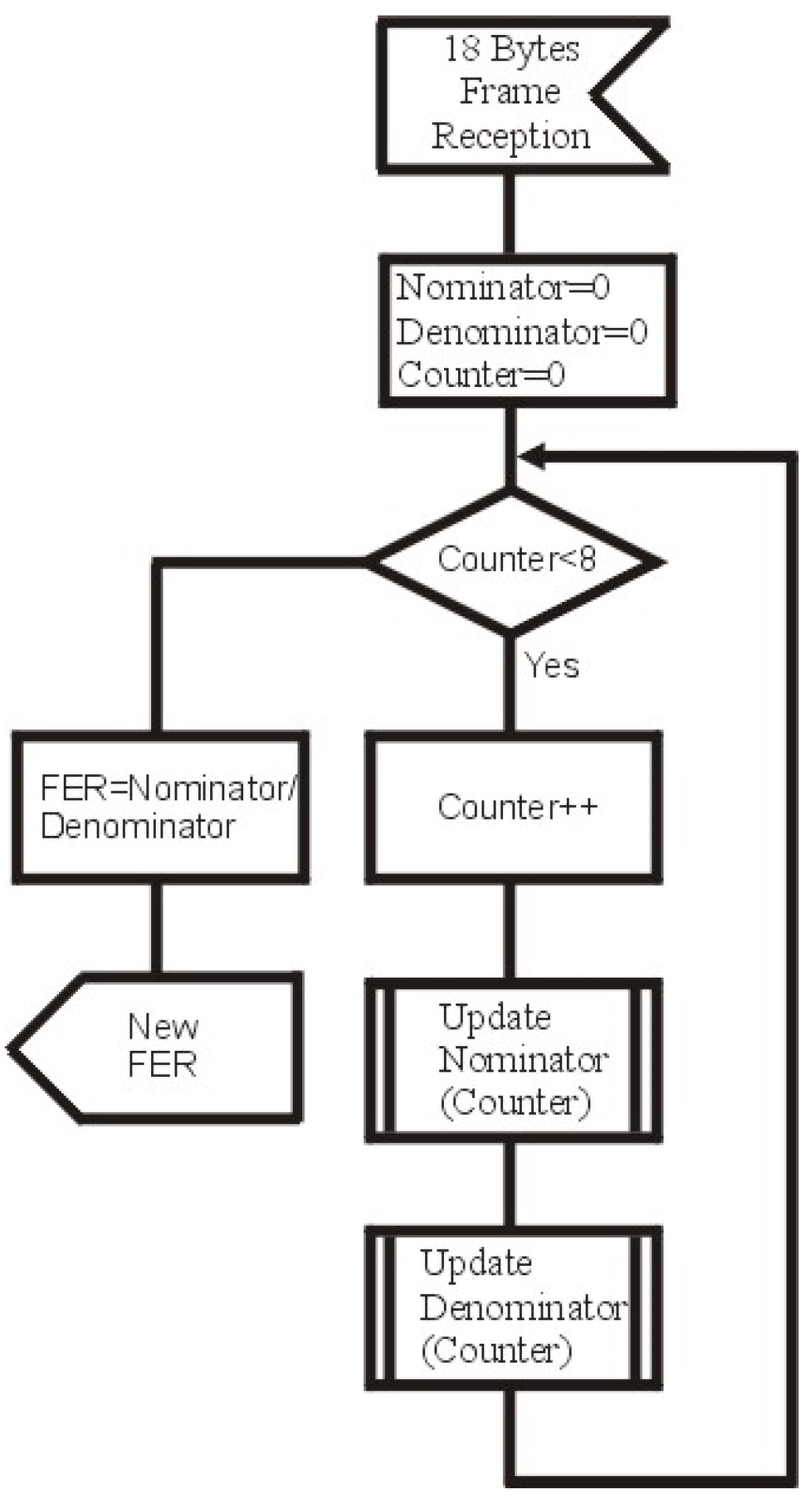 Sensors 21 07444 g003