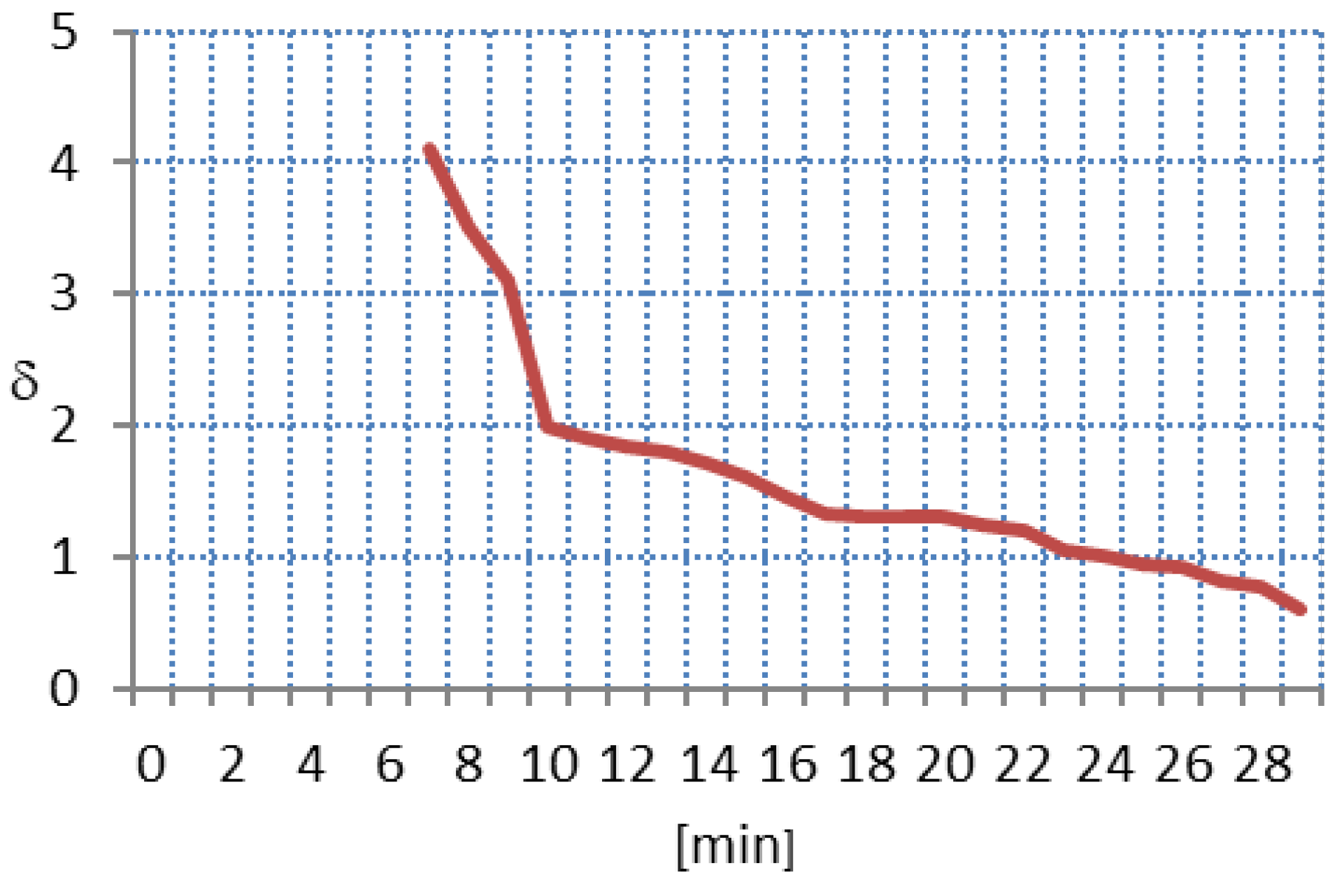 Sensors 21 07444 g005