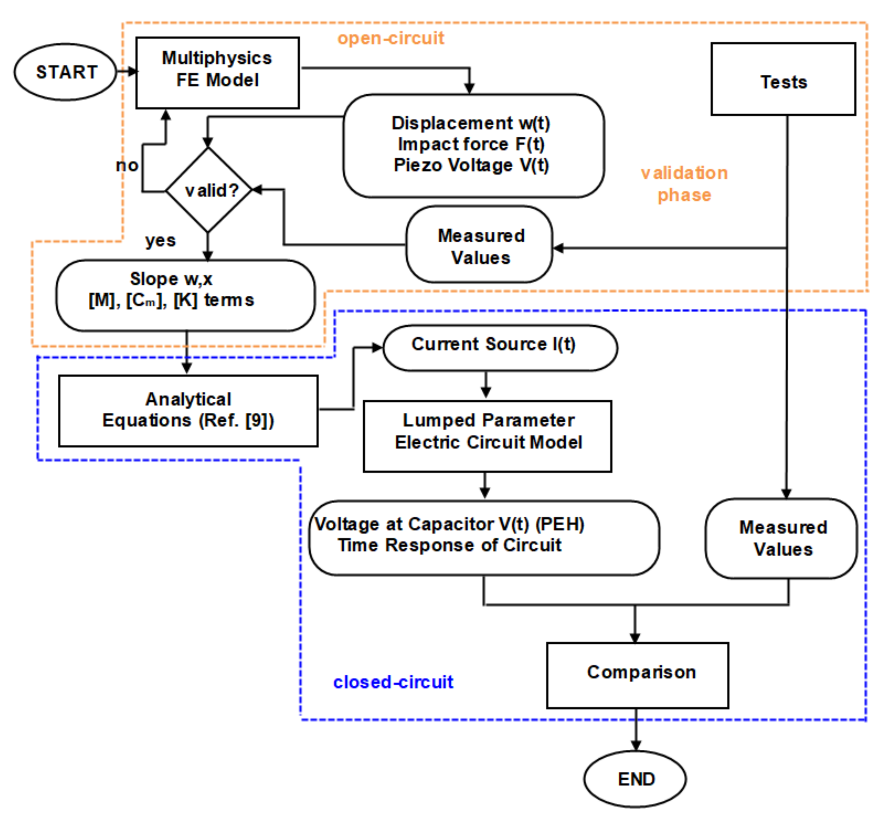 Sensors 21 07445 g001