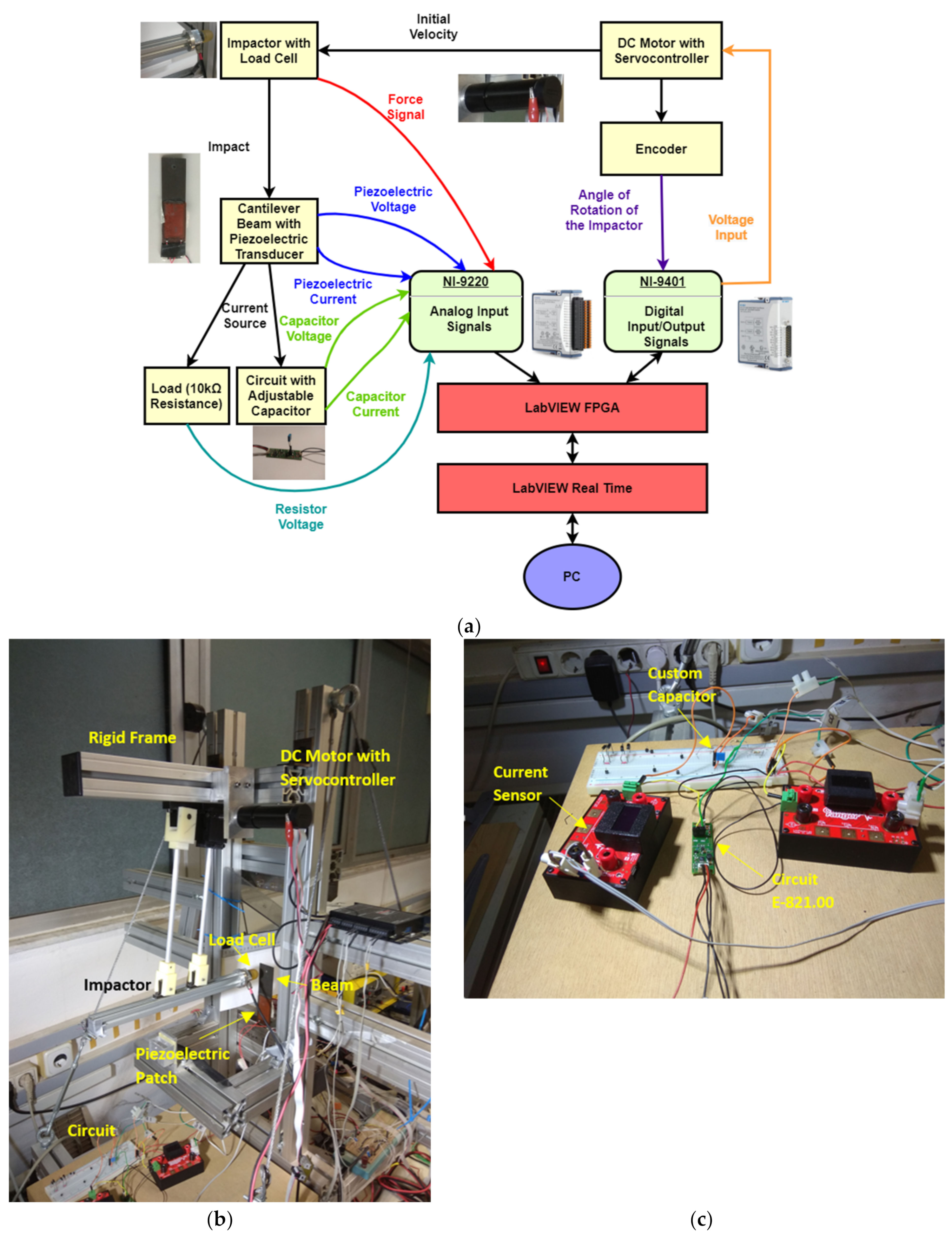 Sensors 21 07445 g006