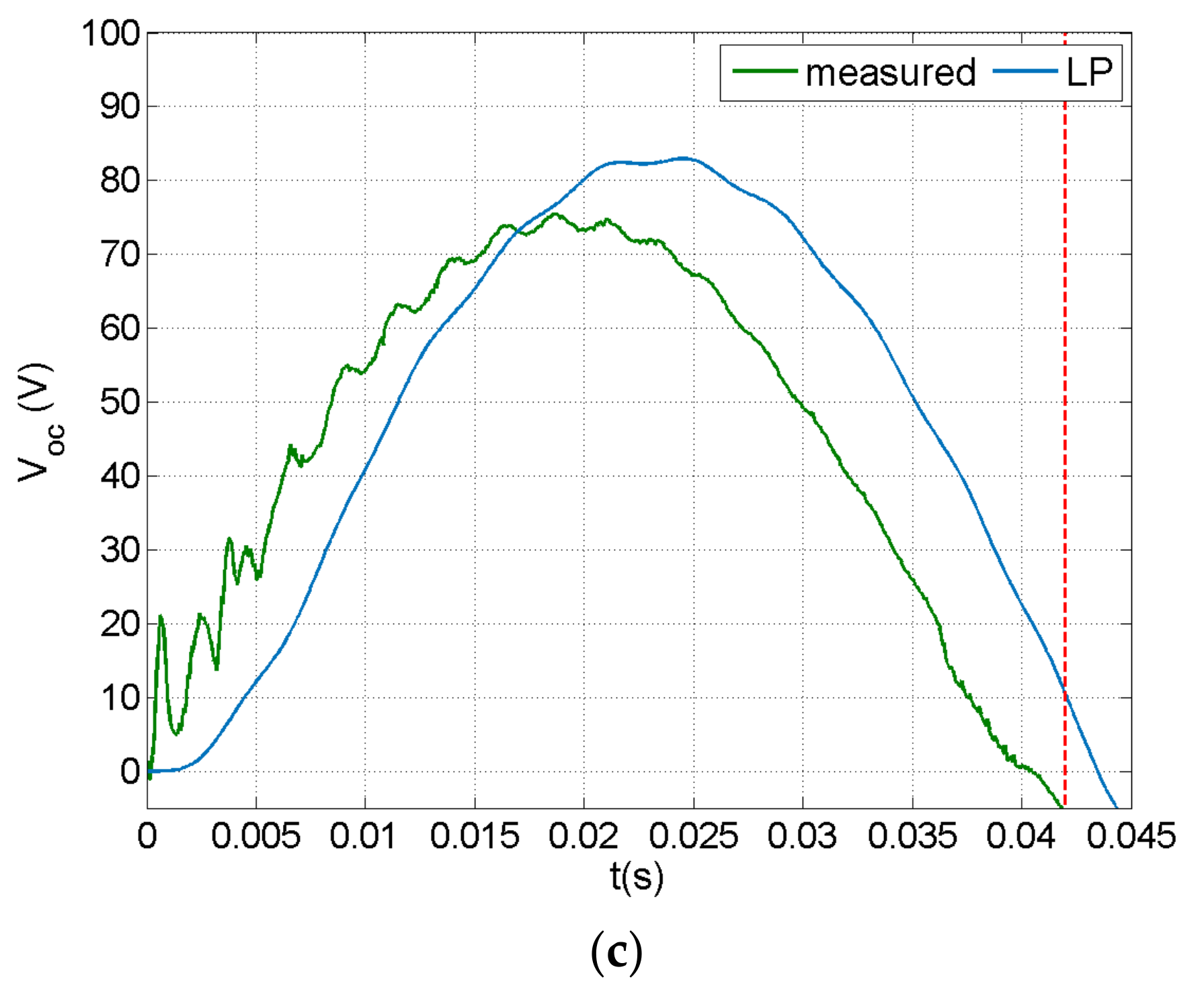 Sensors 21 07445 g007b