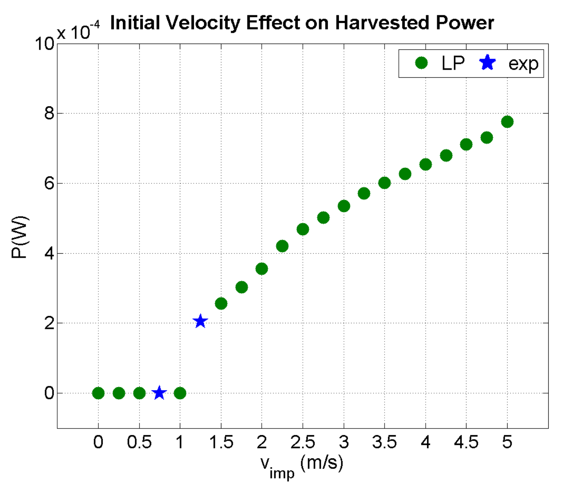 Sensors 21 07445 g012