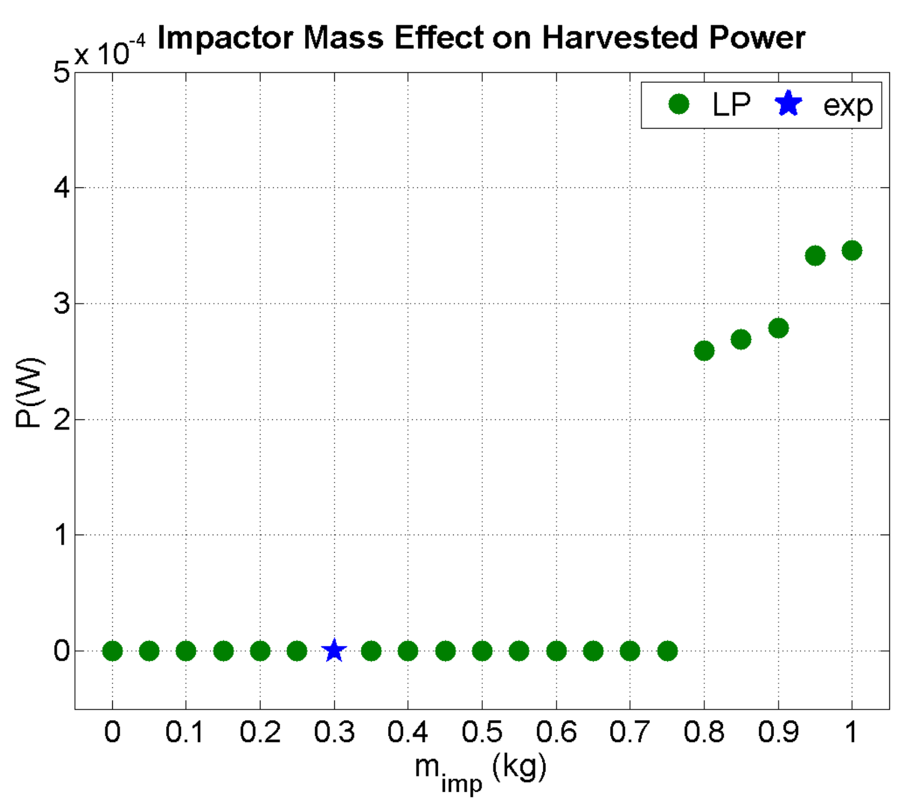 Sensors 21 07445 g013