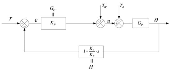 Sensors 21 07445 g0a2 550