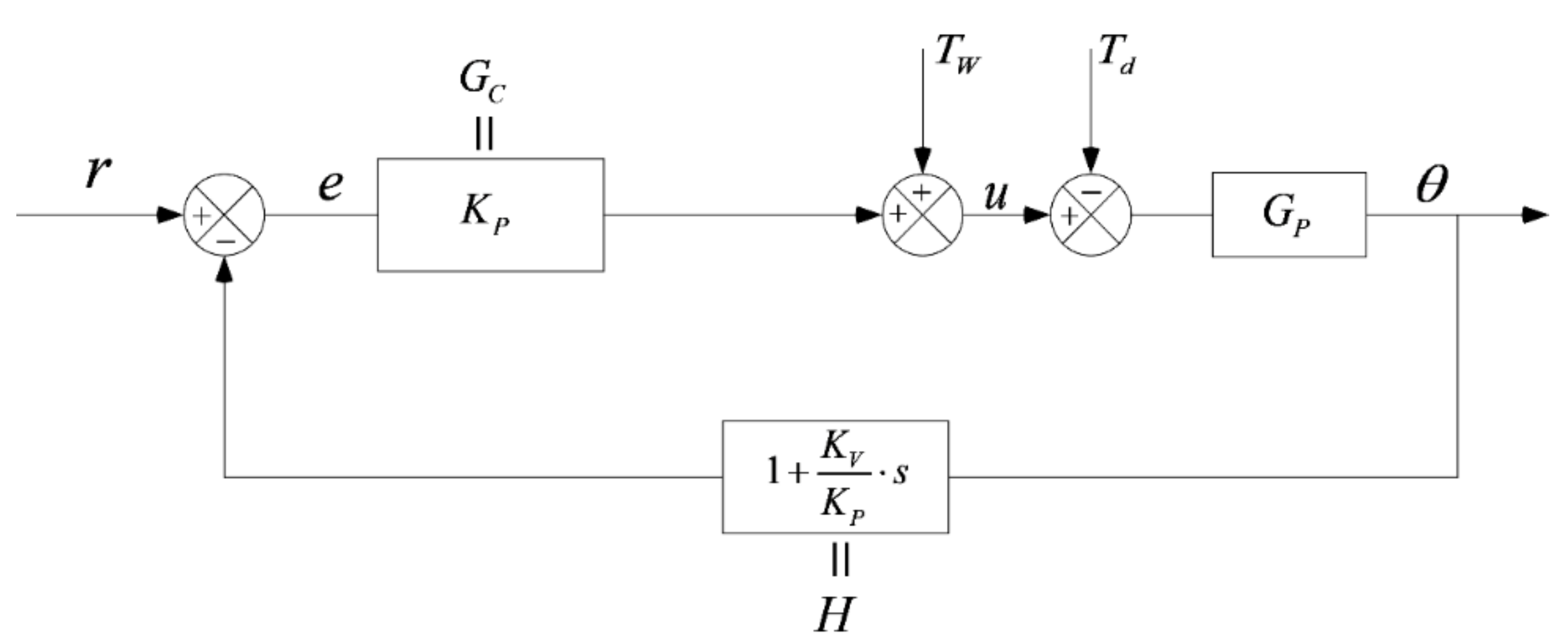 Sensors 21 07445 g0a2