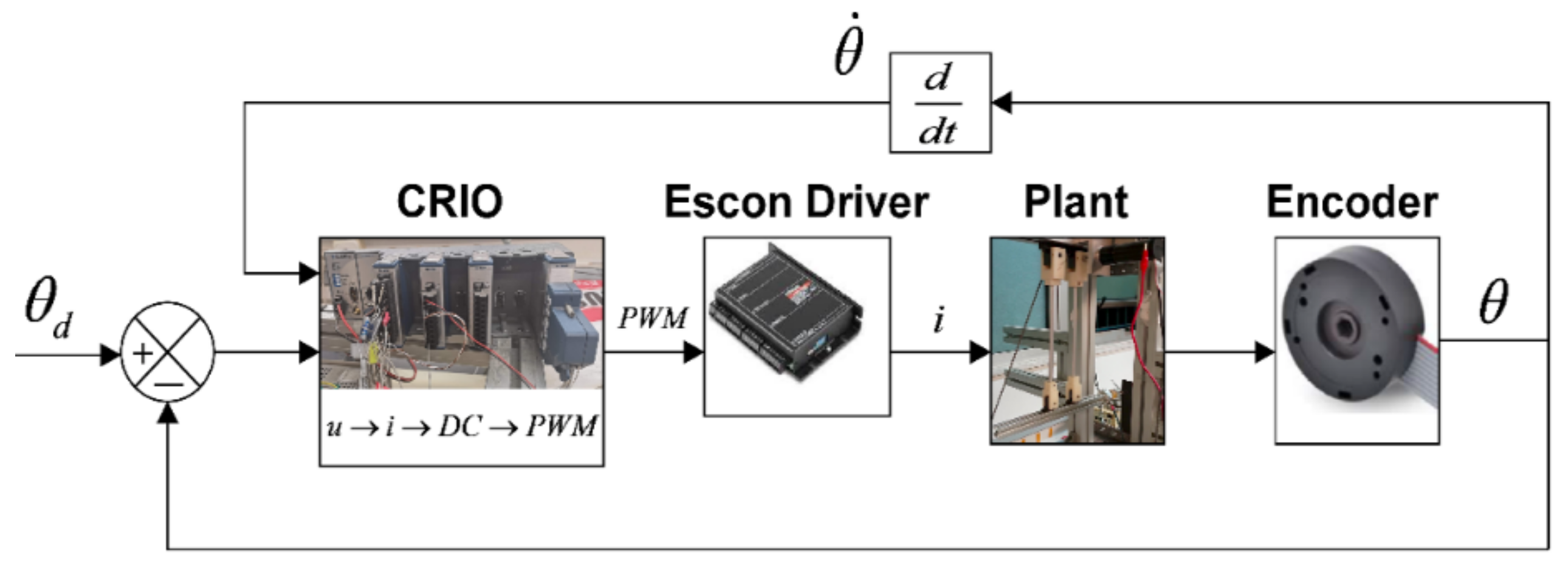 Sensors 21 07445 g0a3