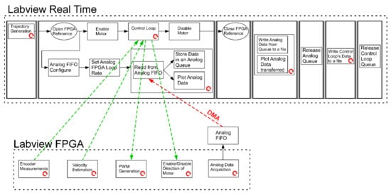 Sensors 21 07445 g0a4 550