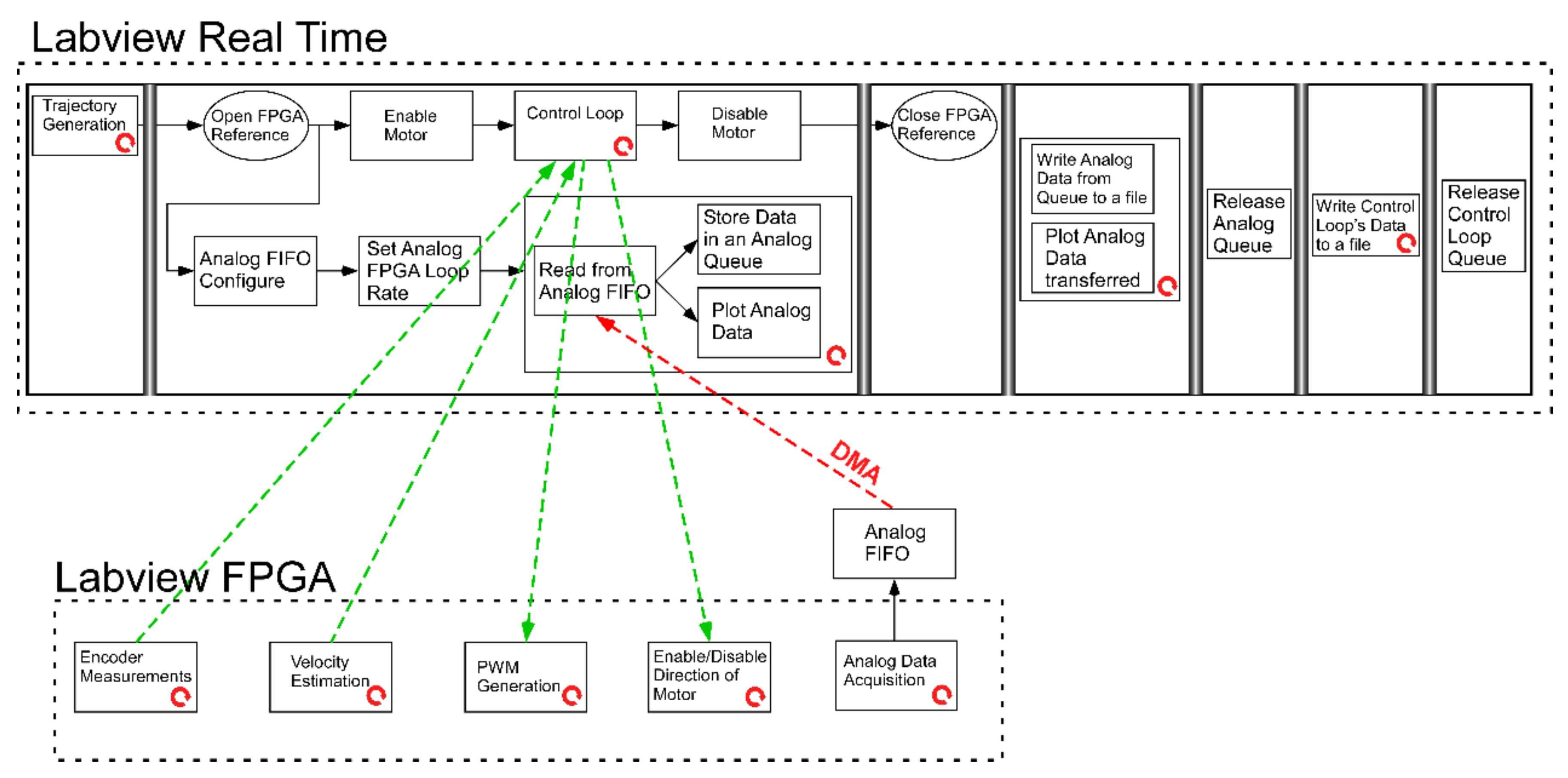 Sensors 21 07445 g0a4
