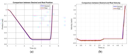 Sensors 21 07445 g0a5 550