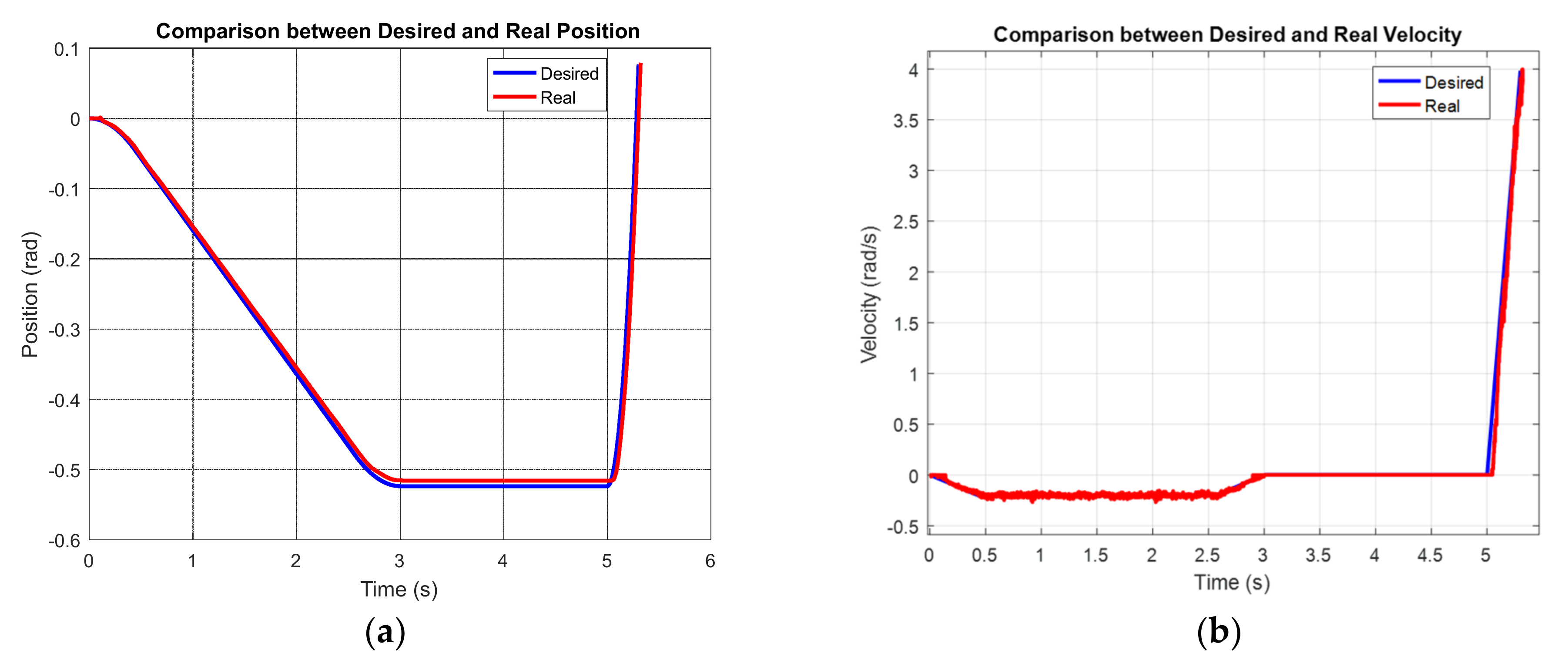Sensors 21 07445 g0a5