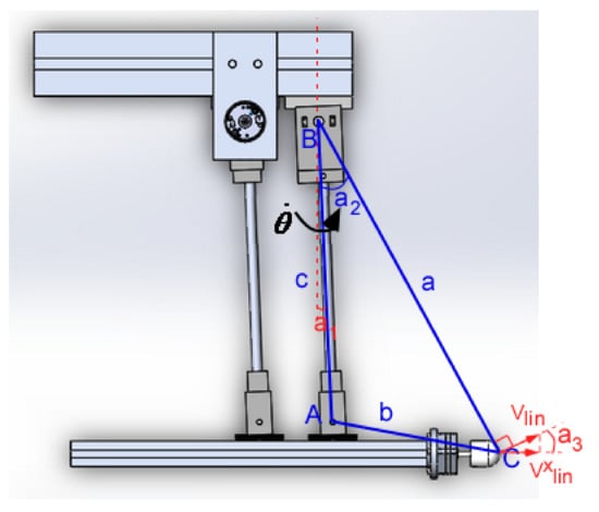 Sensors 21 07445 g0a6 550
