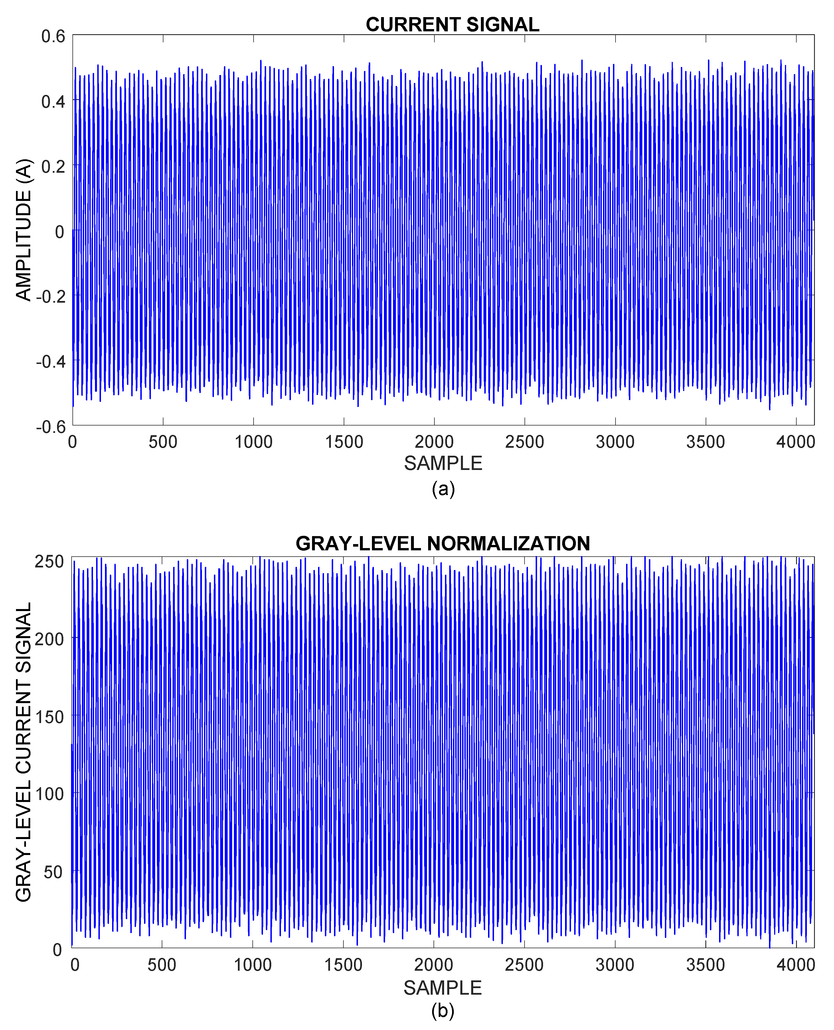 Sensors 21 07446 g005
