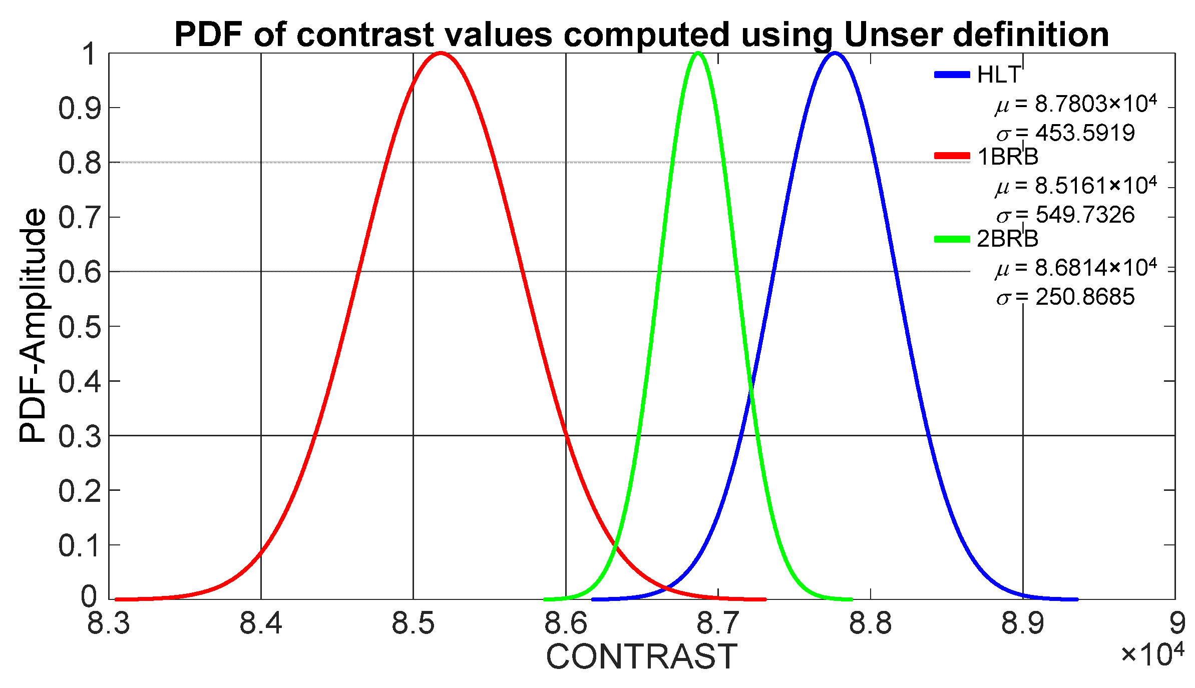 Sensors 21 07446 g006