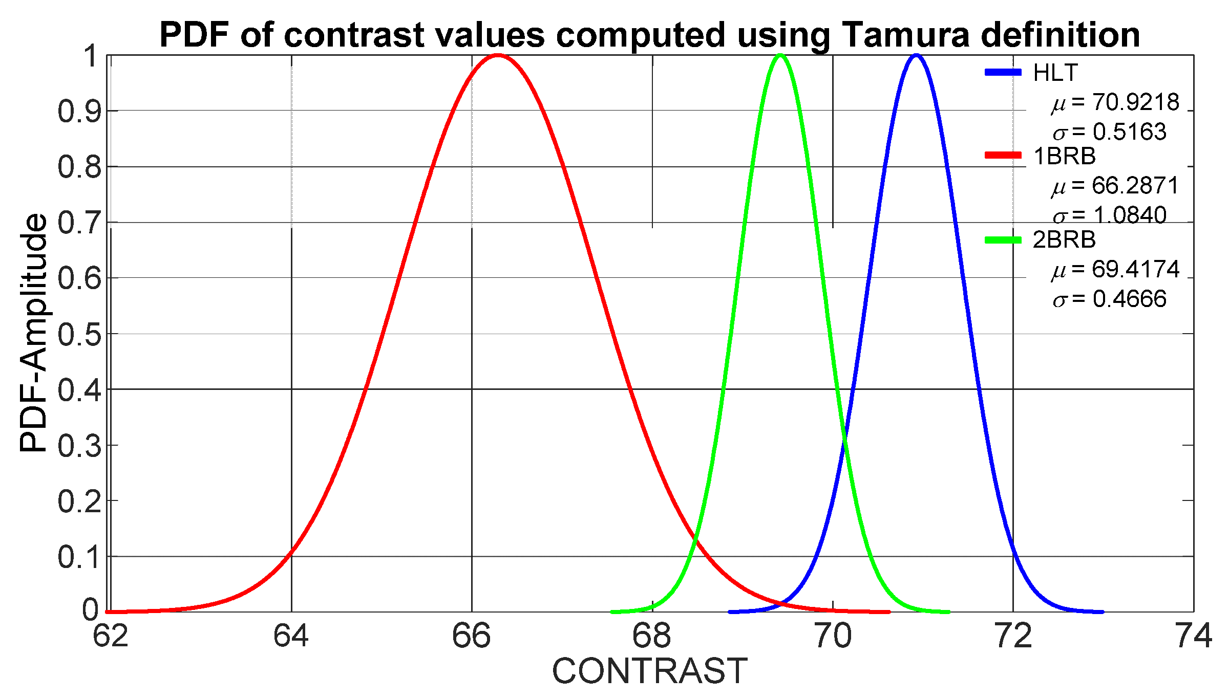 Sensors 21 07446 g008
