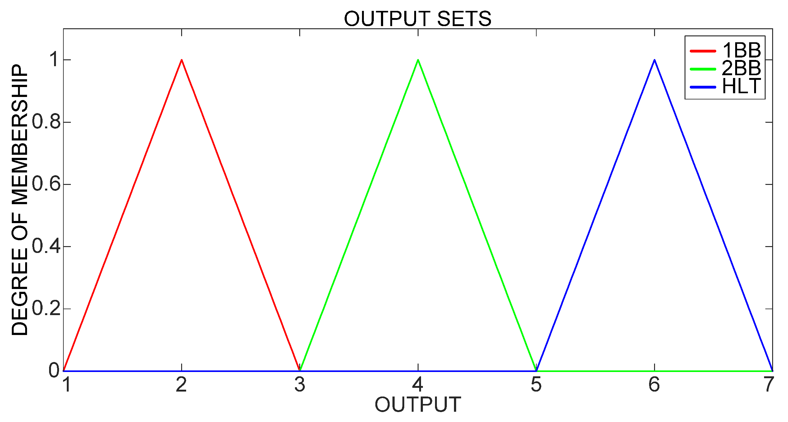 Sensors 21 07446 g010