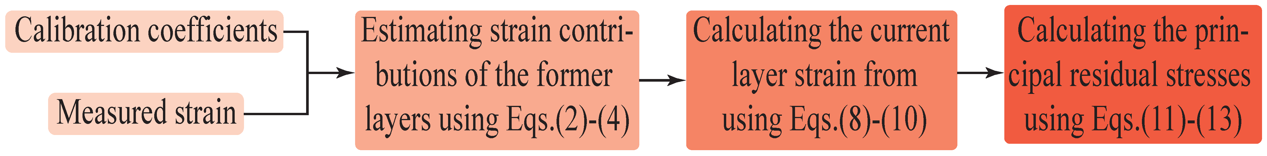 Sensors 21 07447 g002