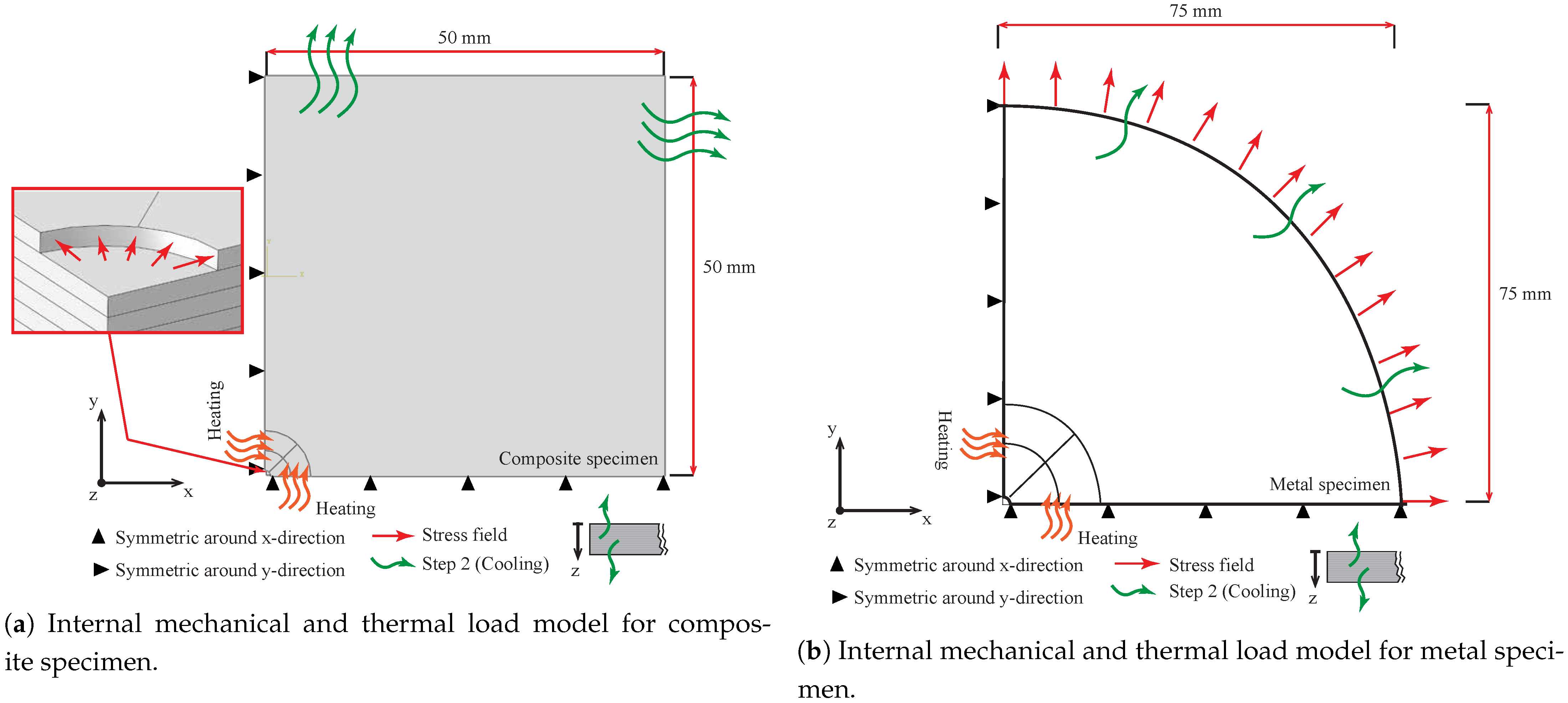 Sensors 21 07447 g005