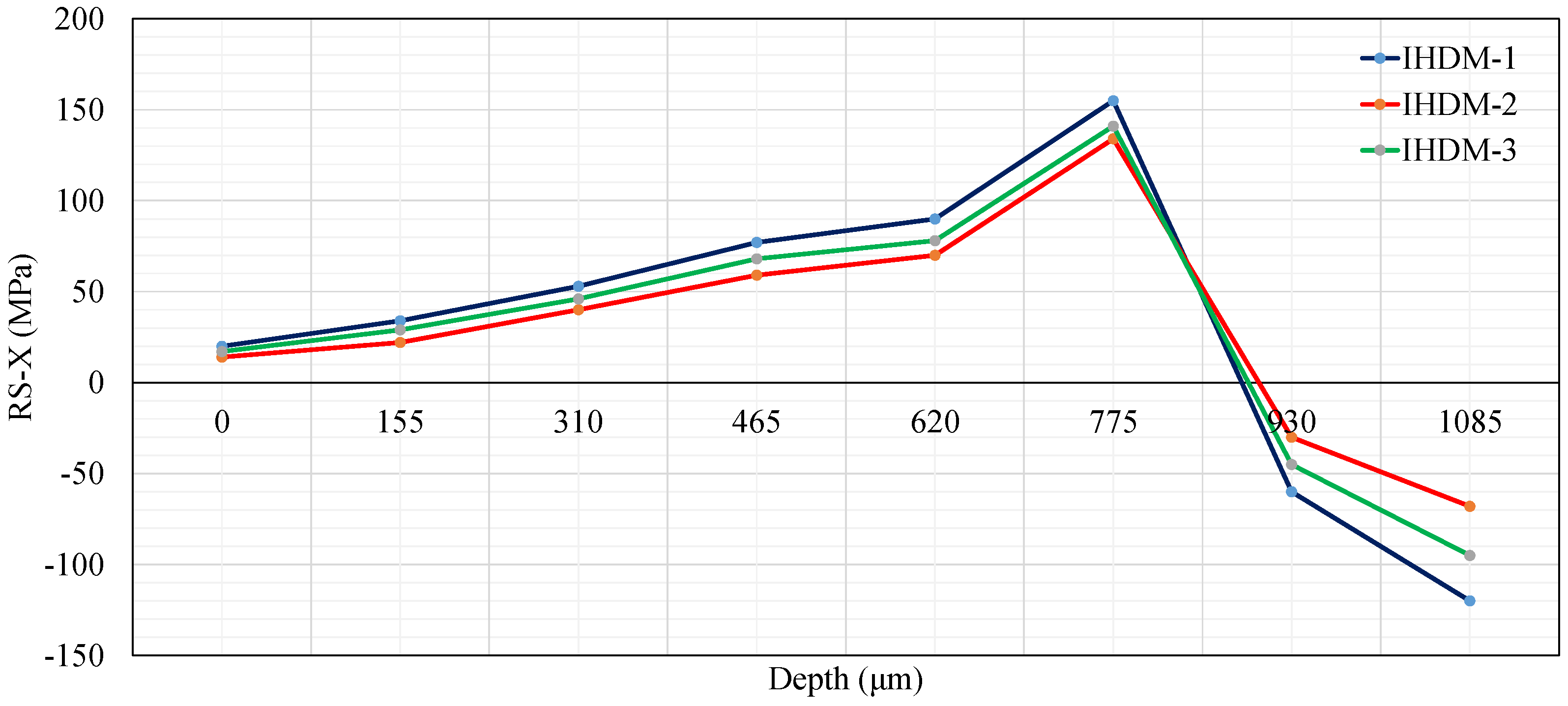 Sensors 21 07447 g012