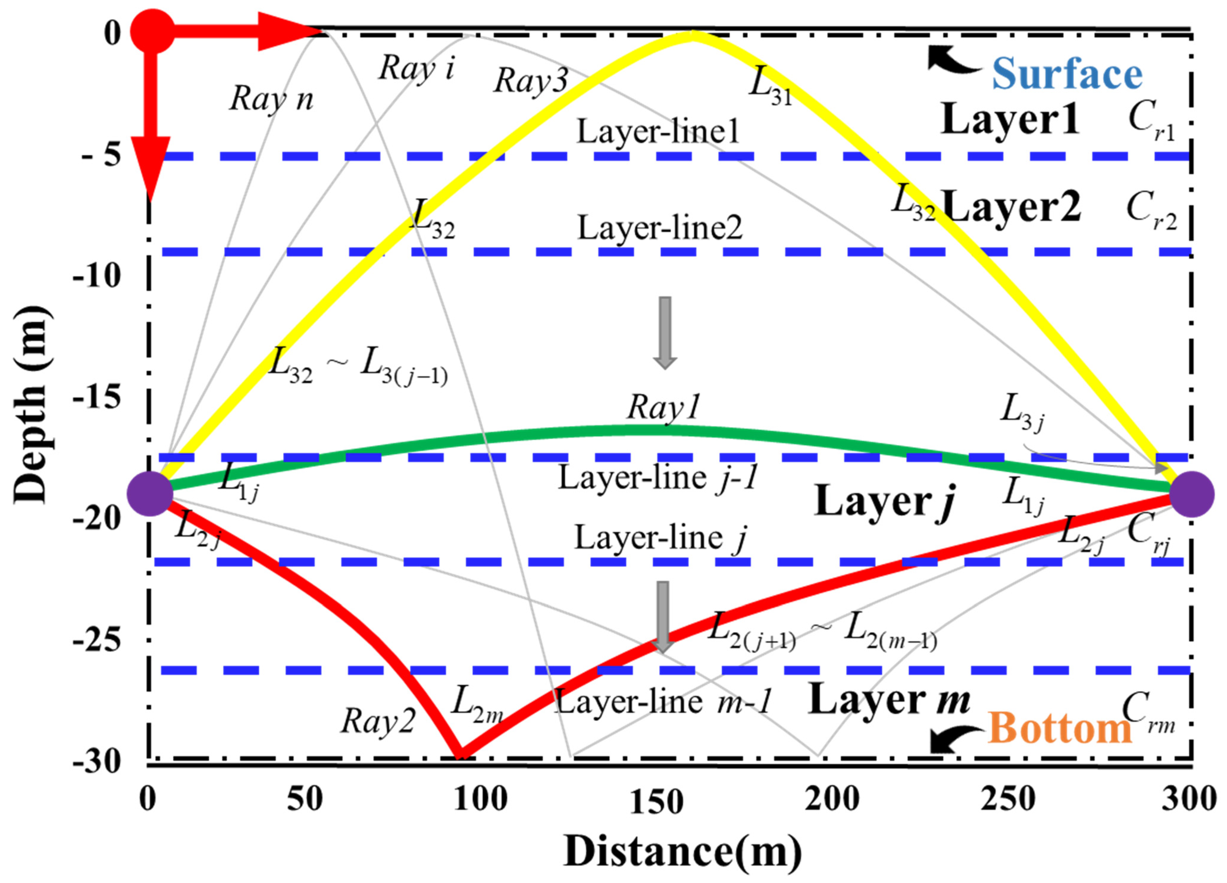 Sensors 21 07448 g001