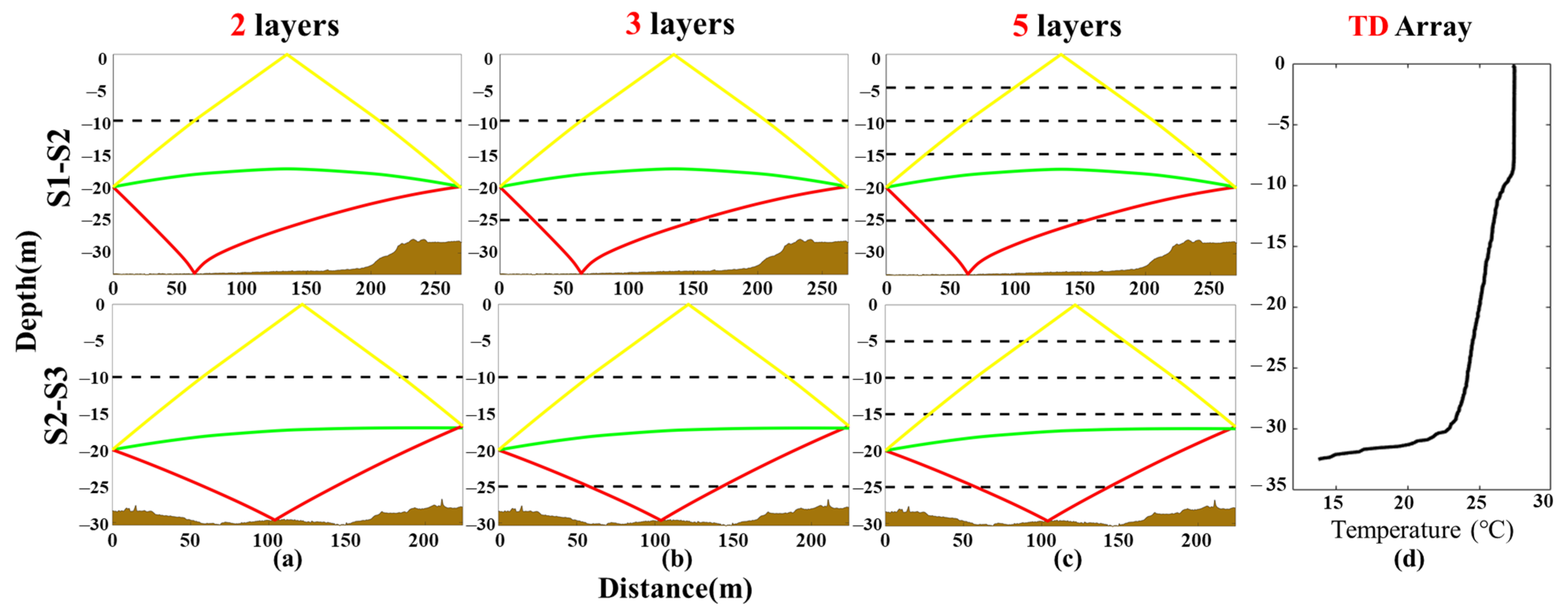 Sensors 21 07448 g004