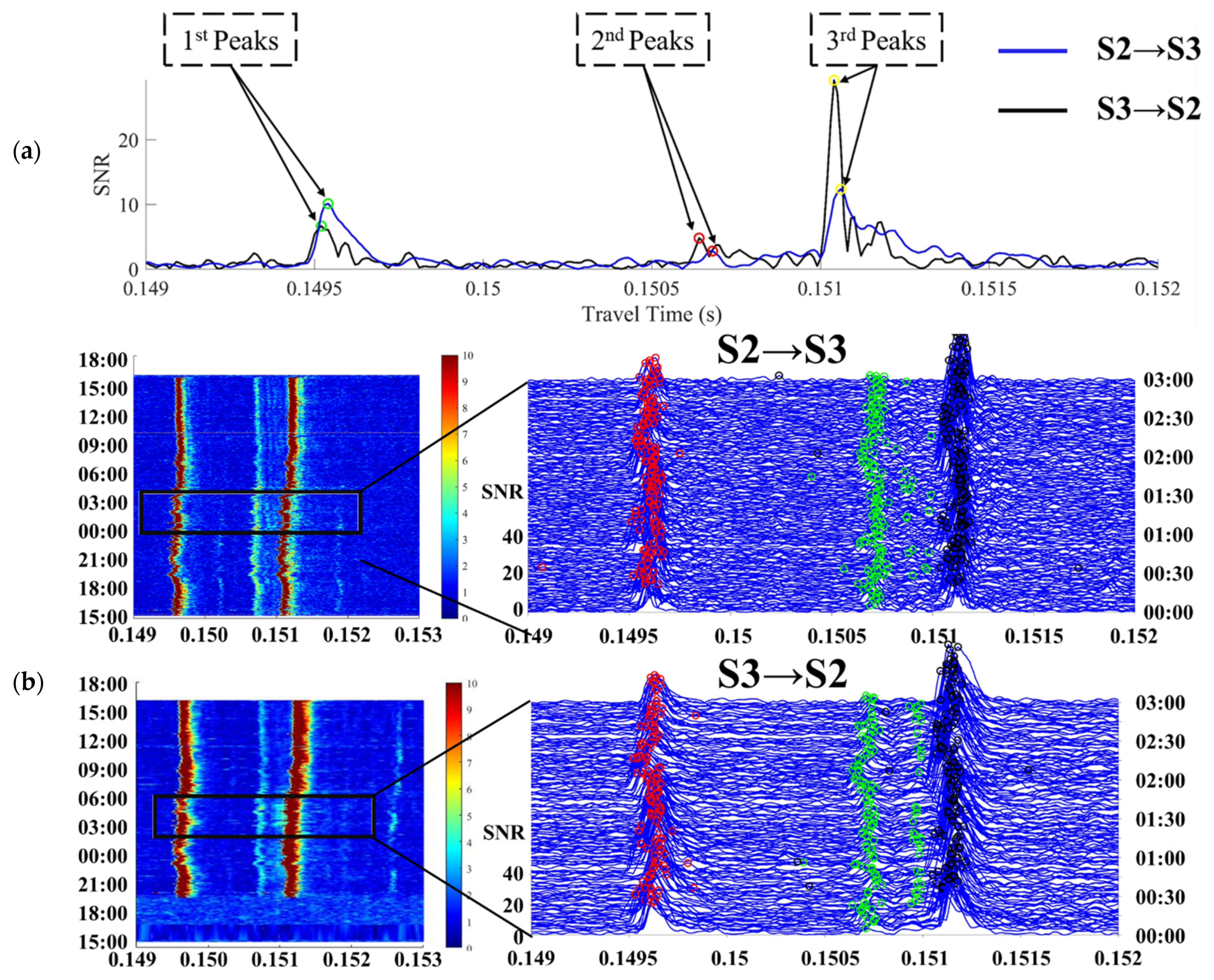 Sensors 21 07448 g005